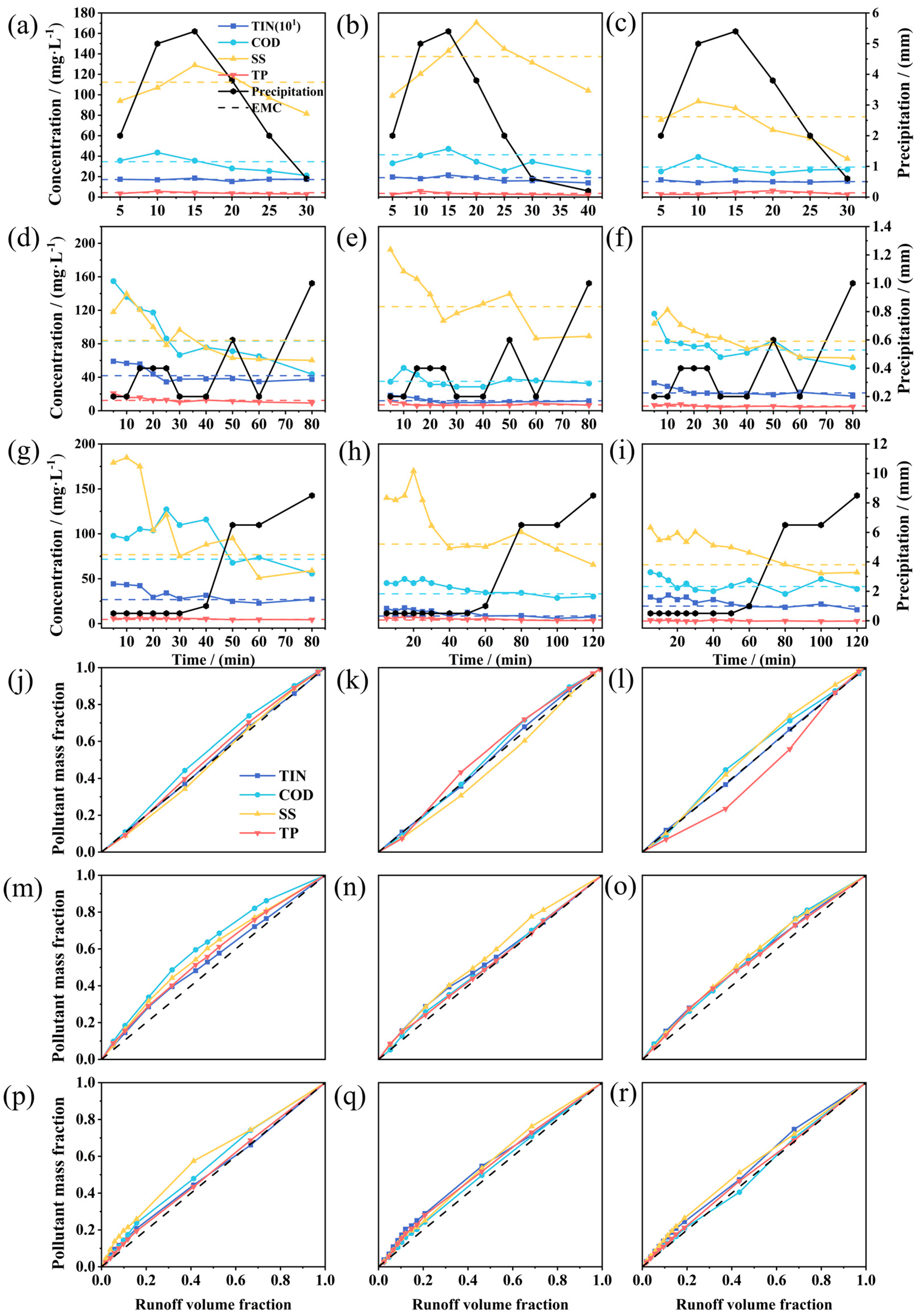 Preprints 194341 g003
