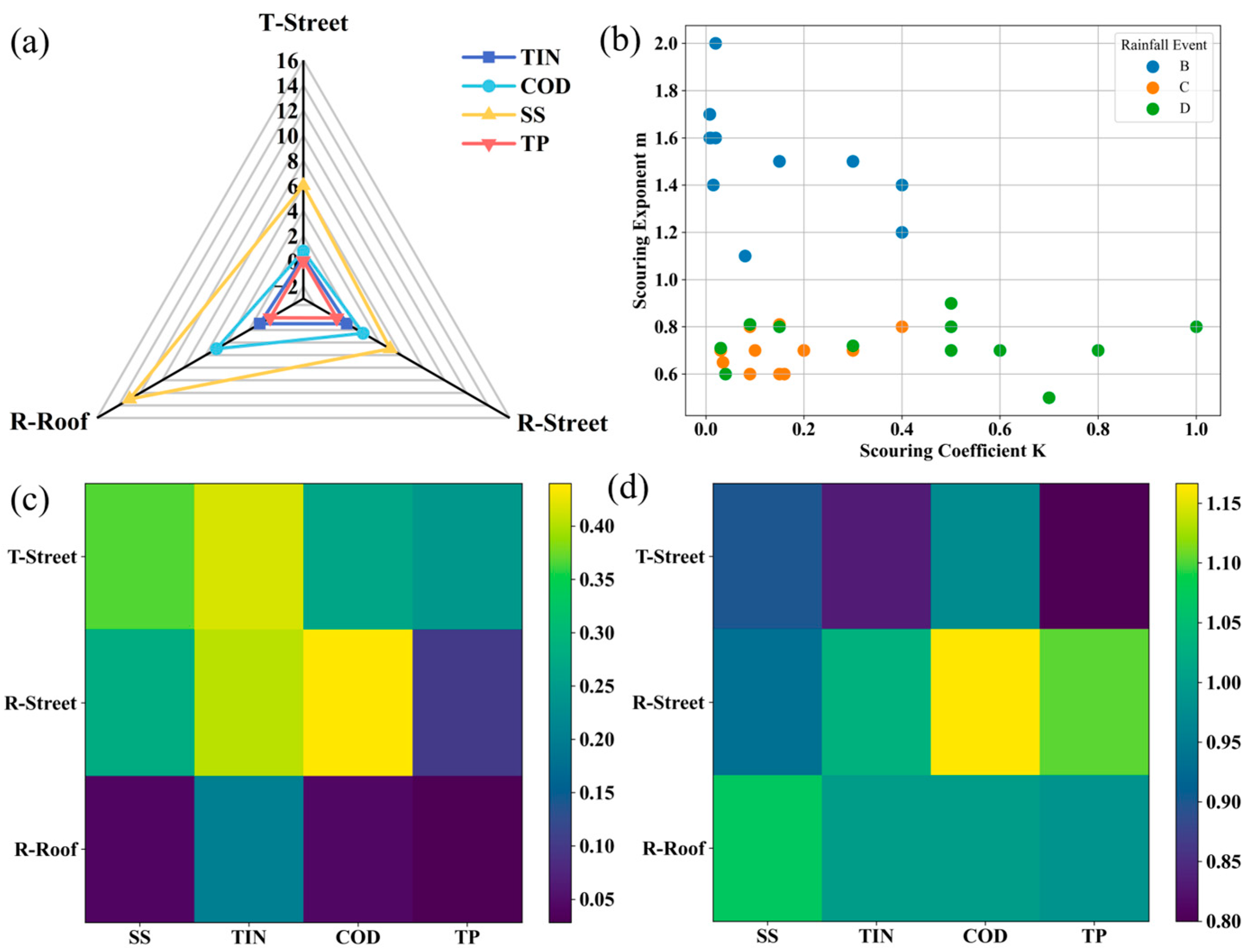 Preprints 194341 g004