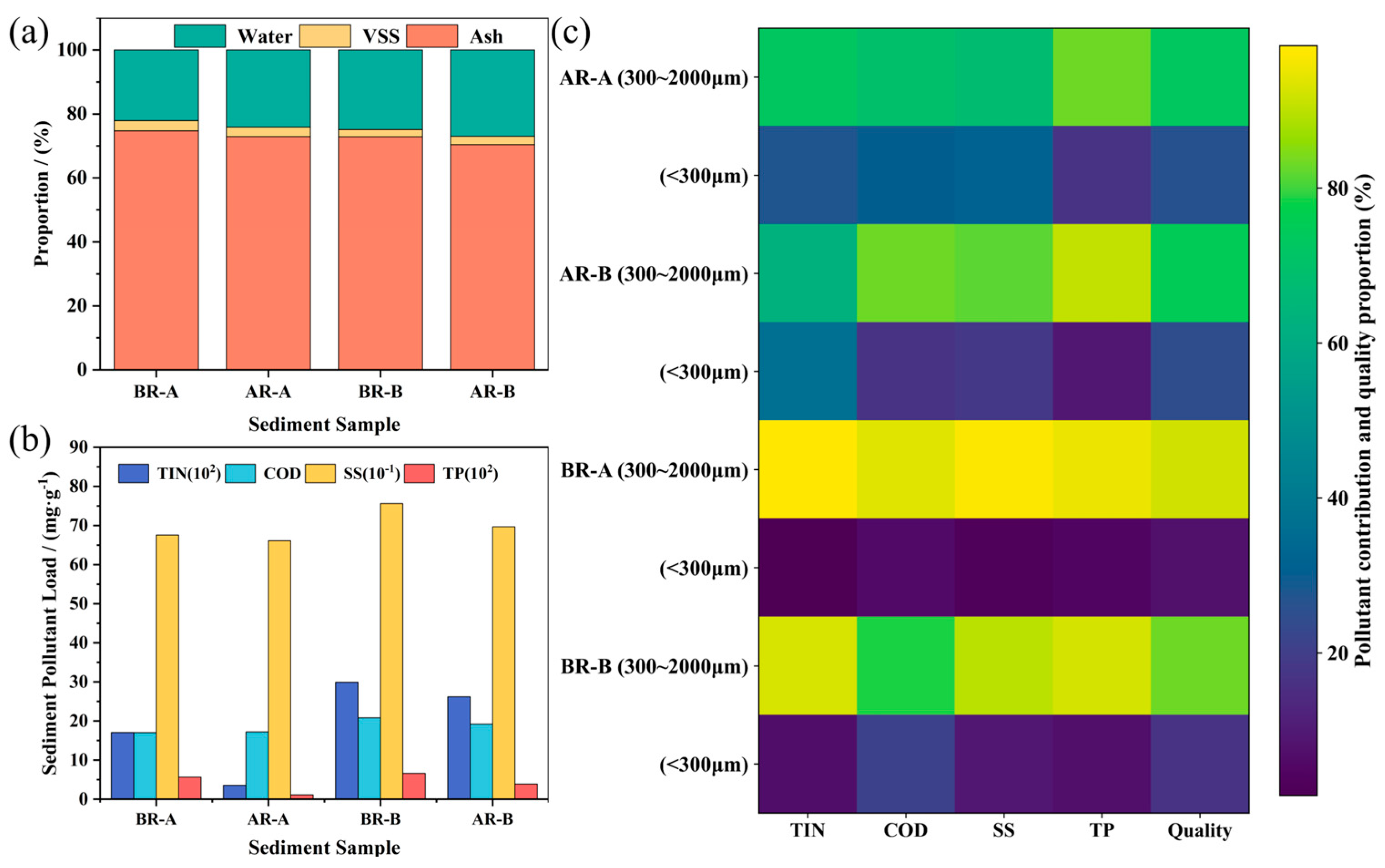 Preprints 194341 g005