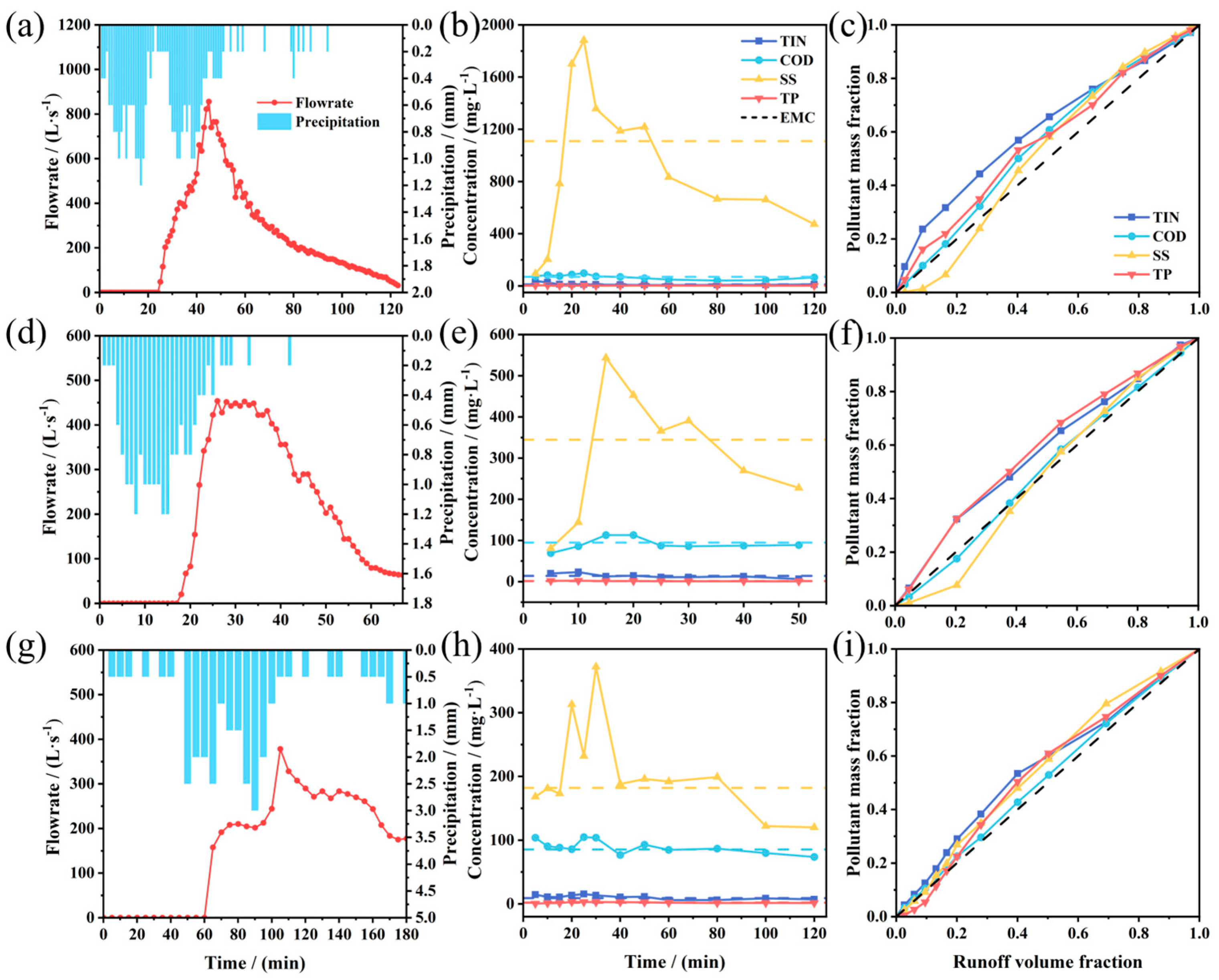 Preprints 194341 g006