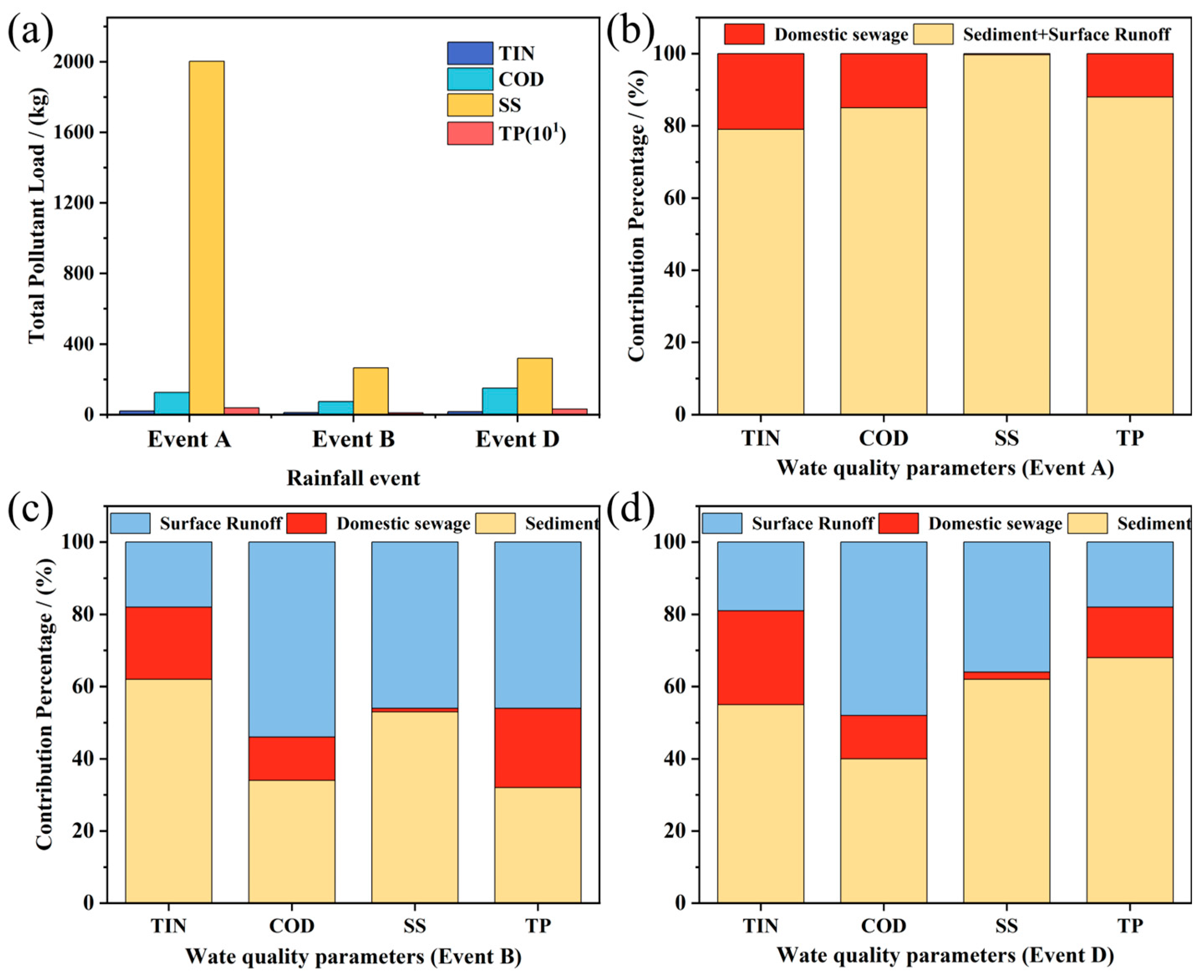 Preprints 194341 g007
