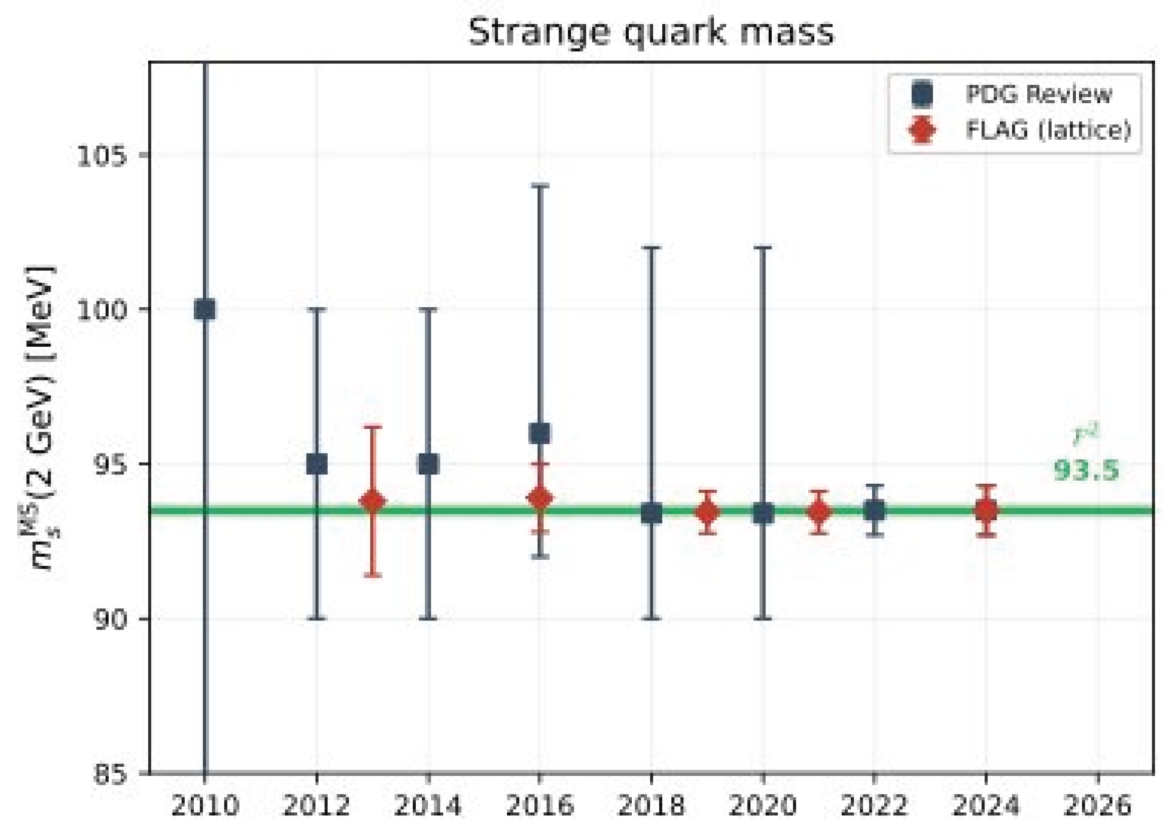 Preprints 207399 g002