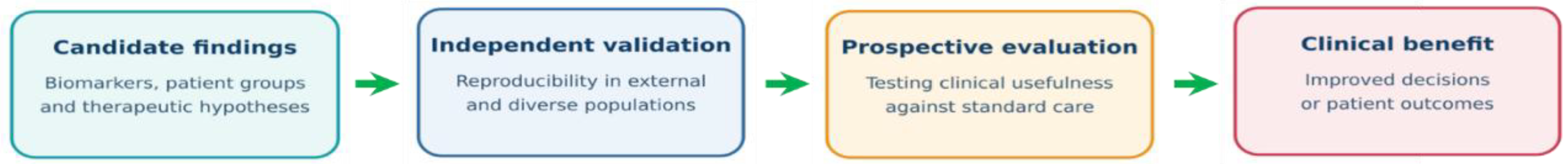 Preprints 237997 g003 Preprints 237997 g003