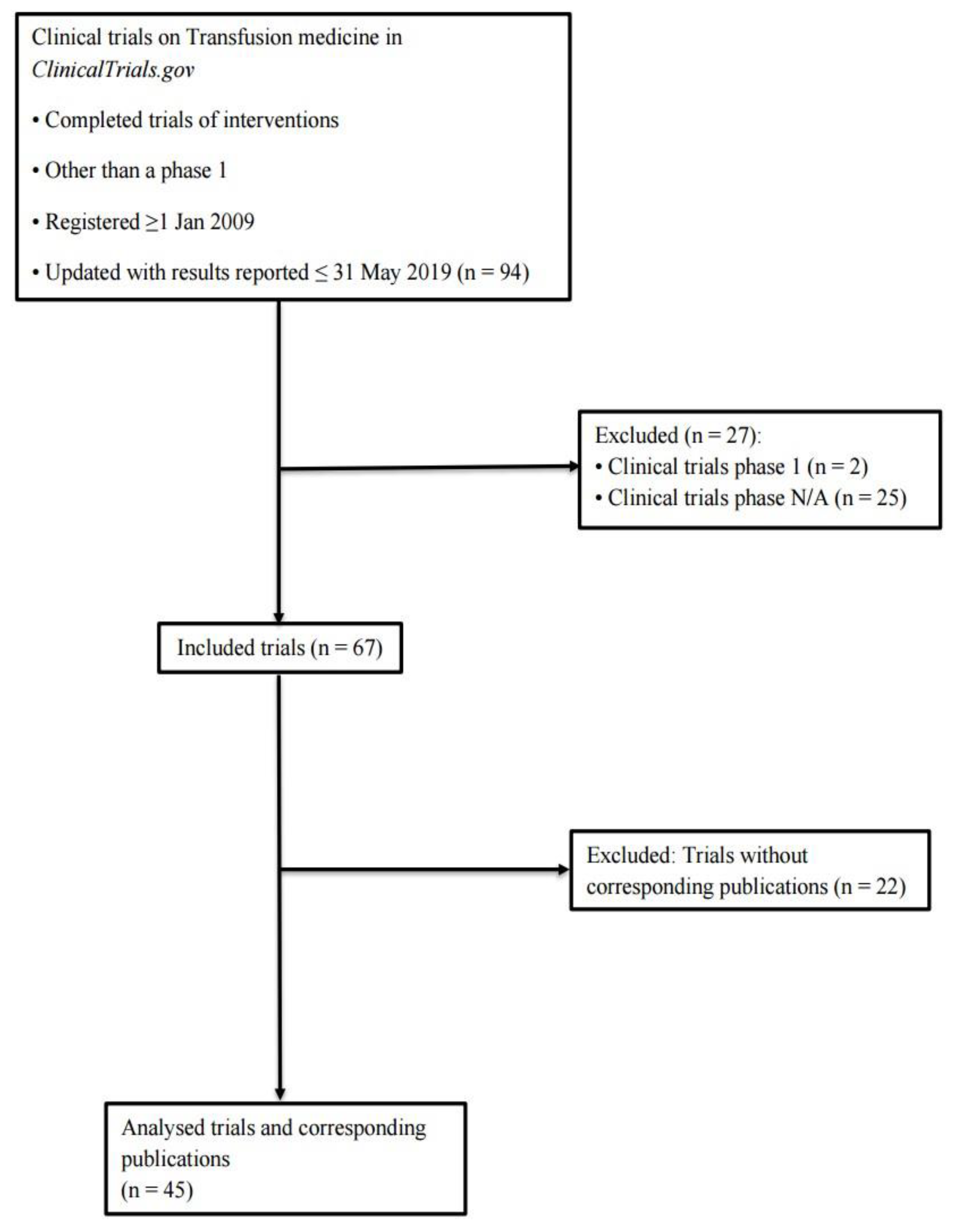 Preprints 206779 g001