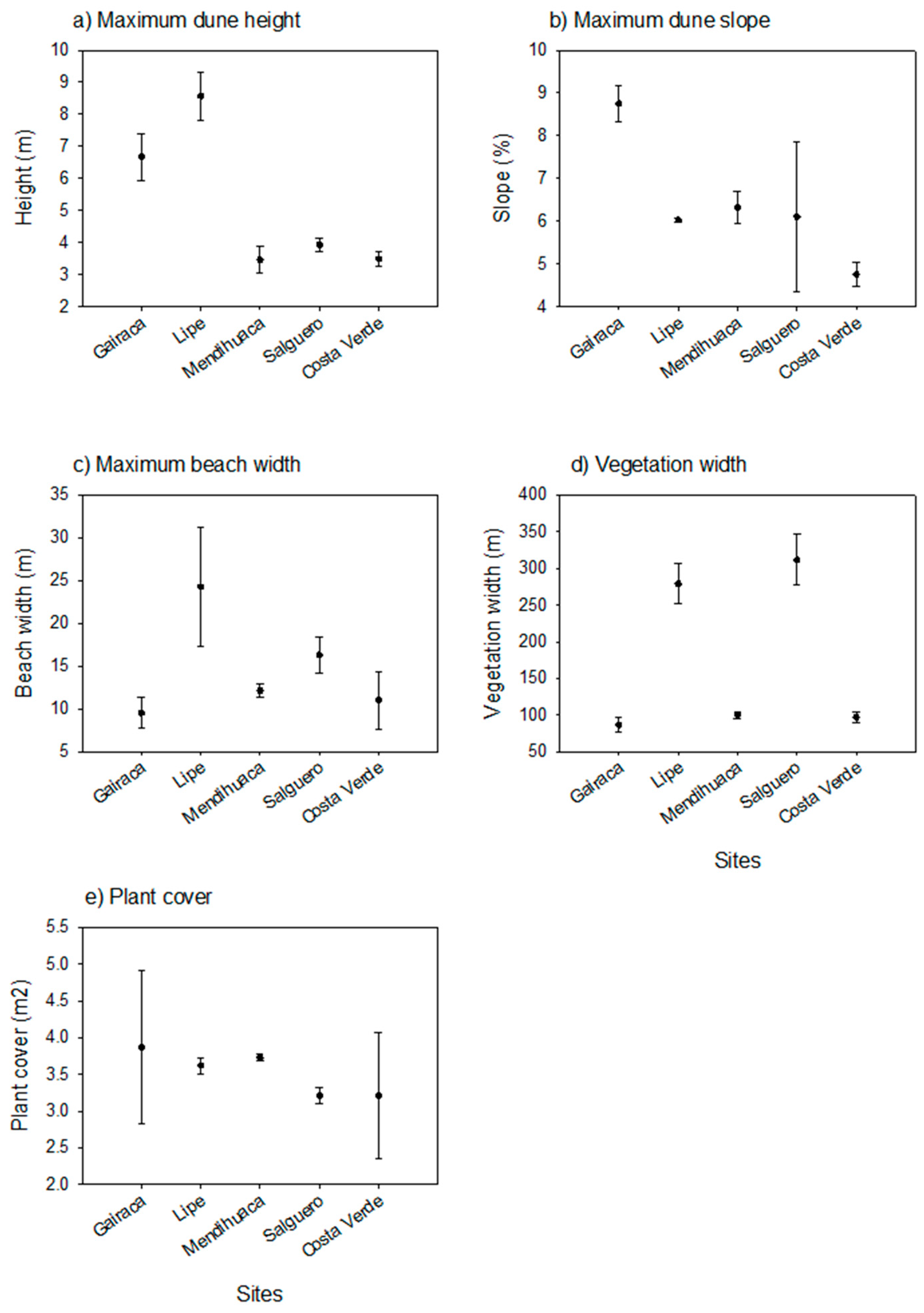 Preprints 193052 g002