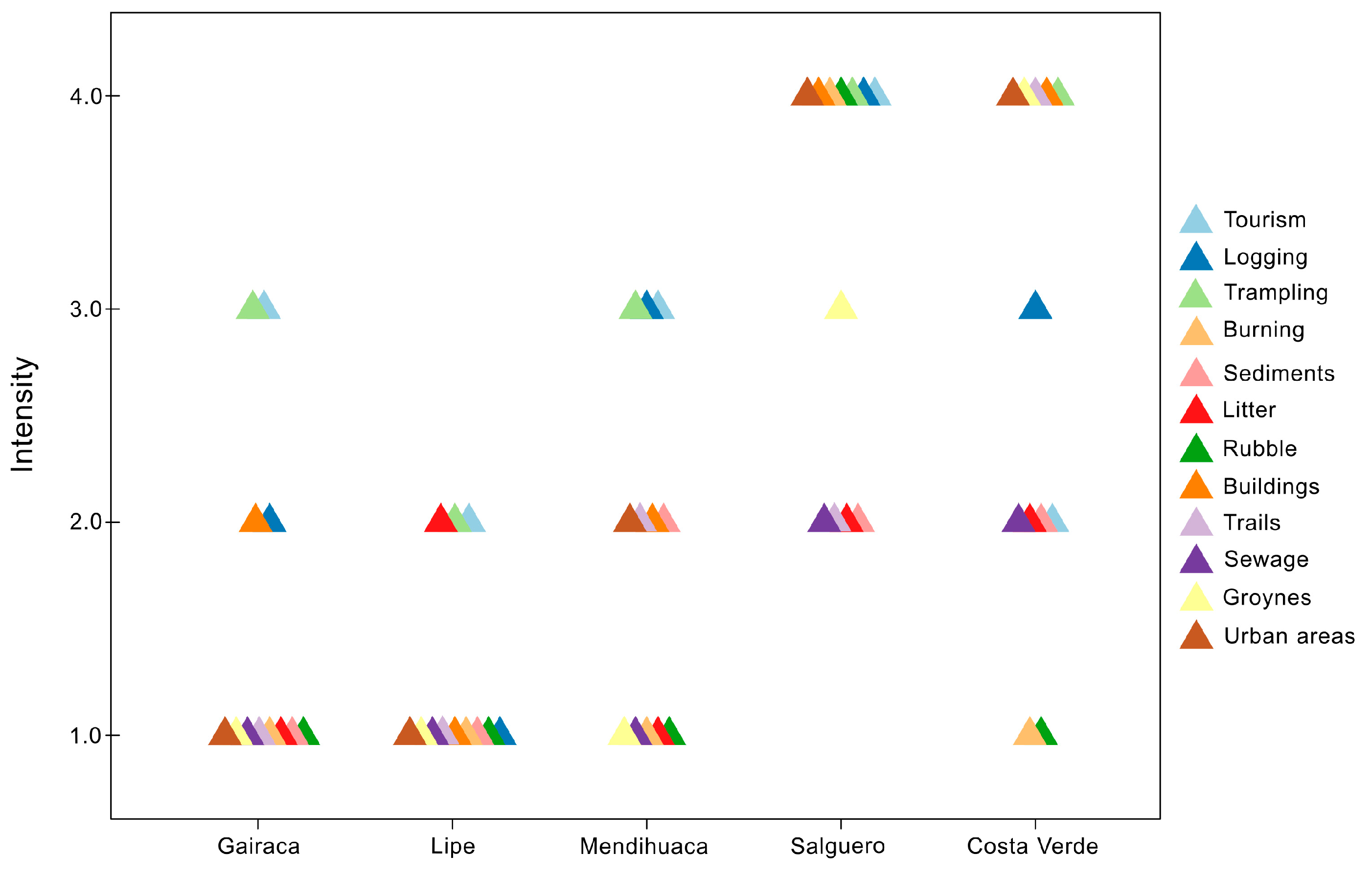 Preprints 193052 g003