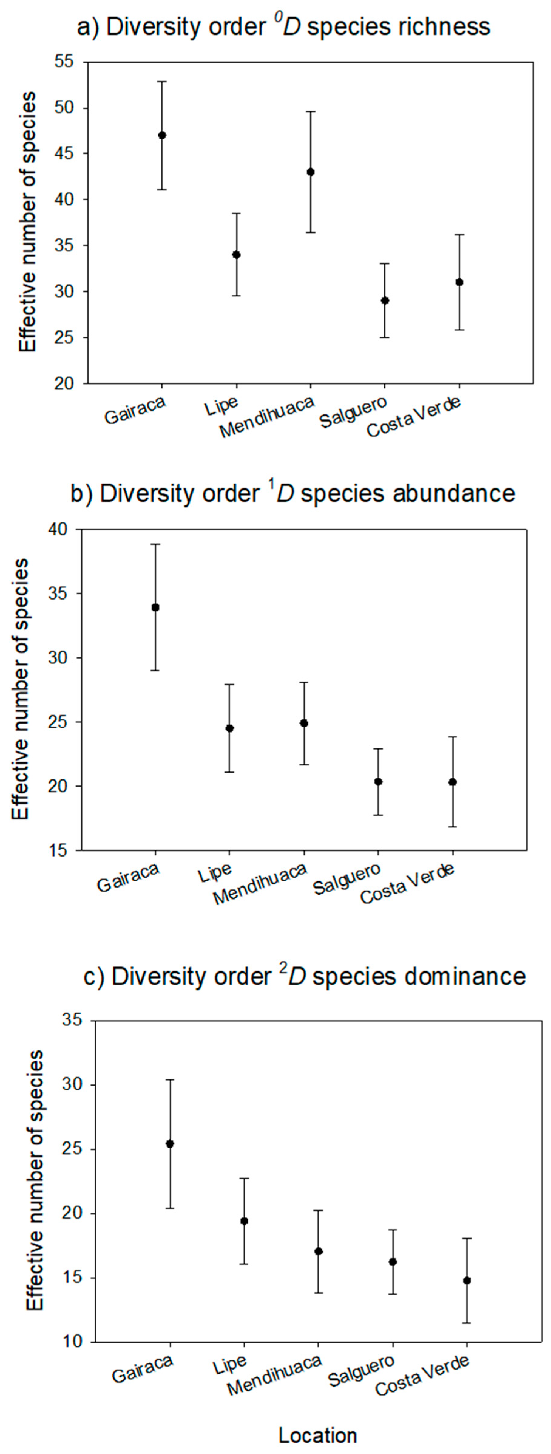 Preprints 193052 g004