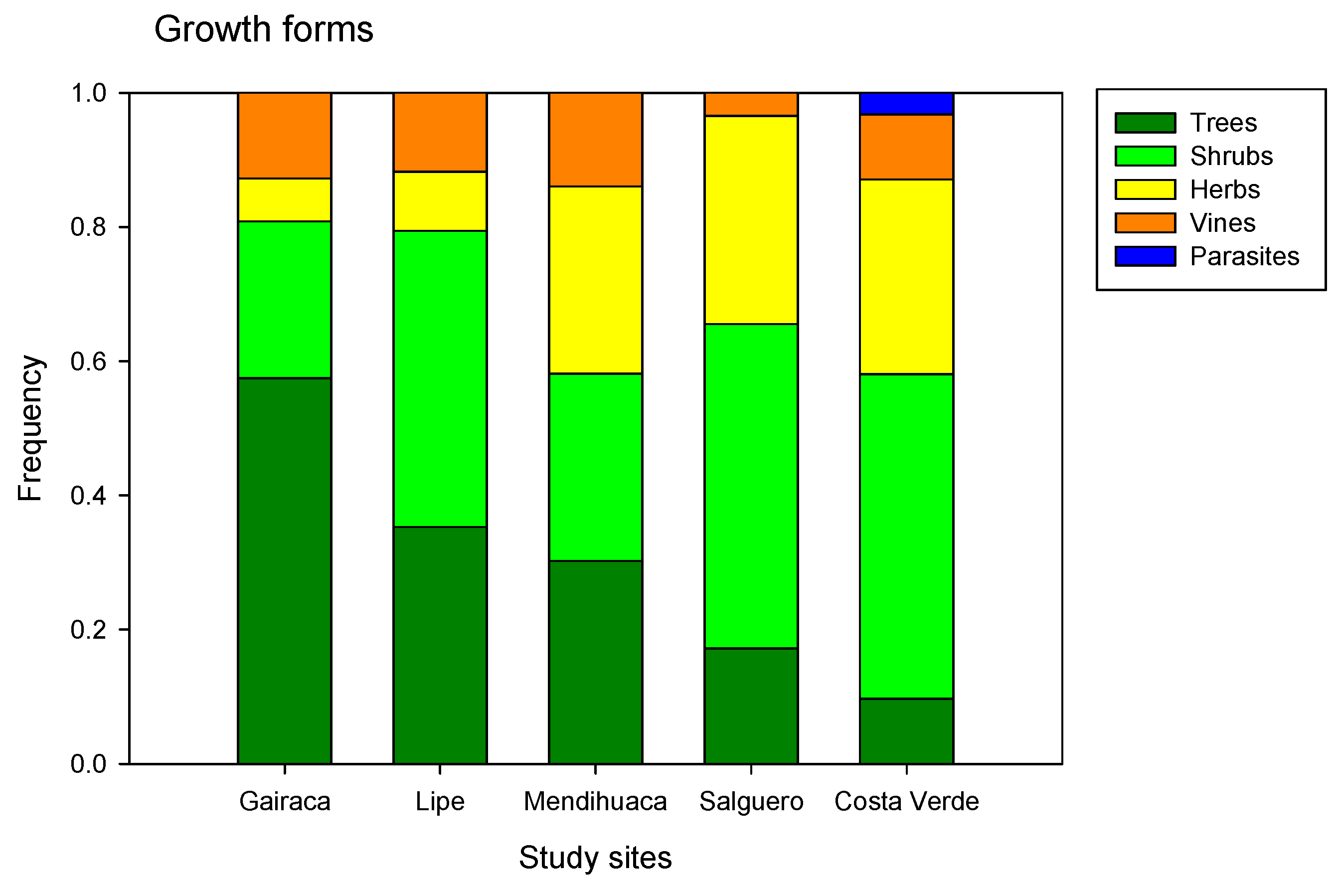 Preprints 193052 g005