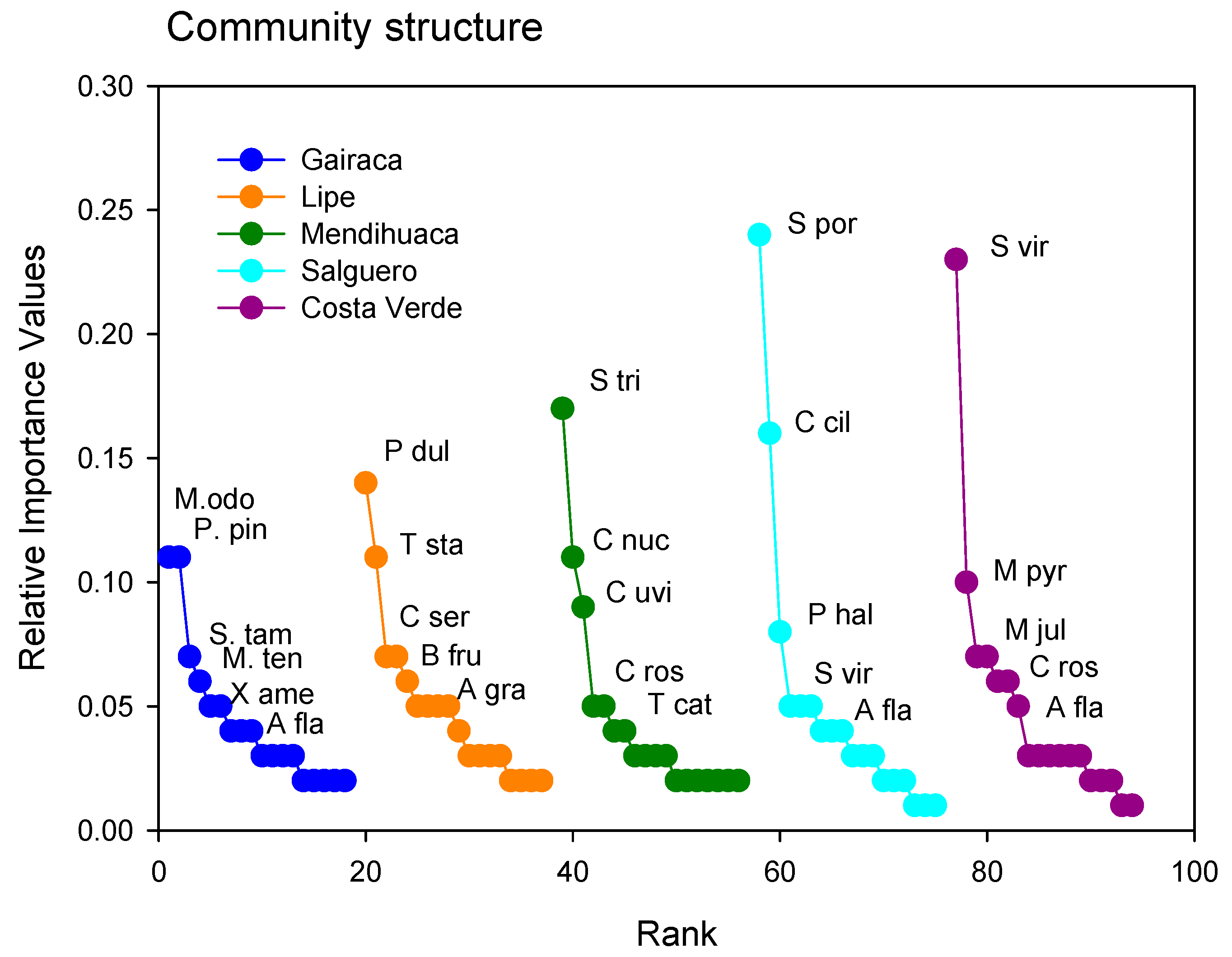 Preprints 193052 g006