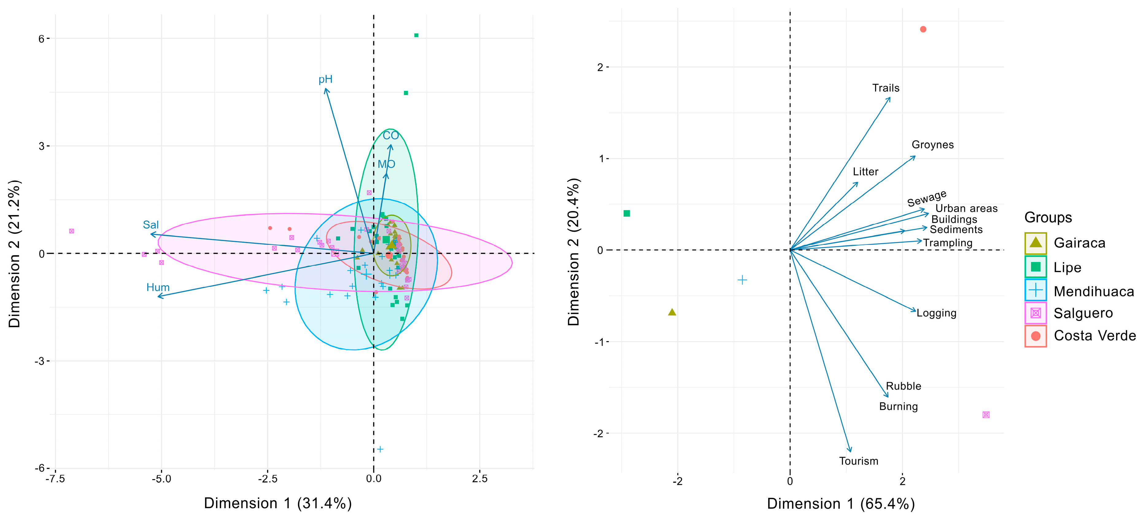 Preprints 193052 g007
