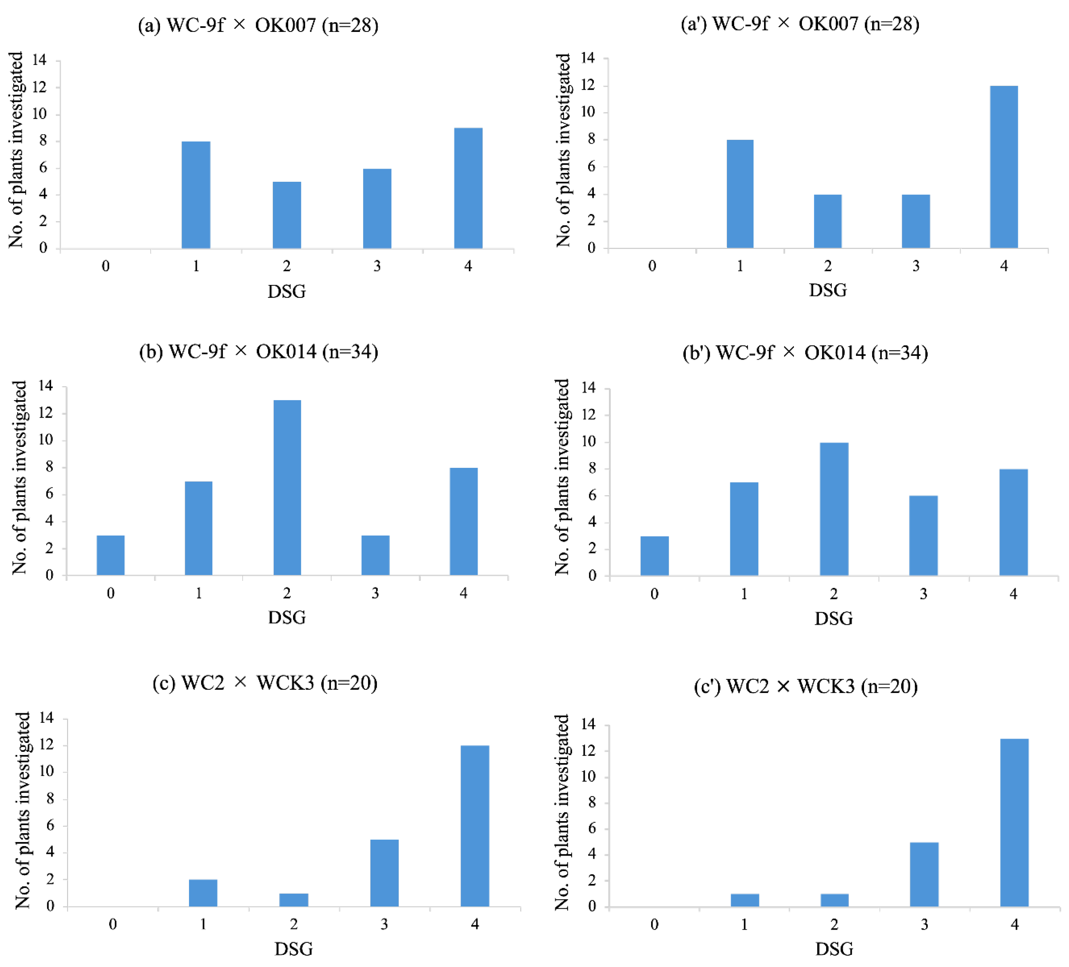Preprints 222349 g002