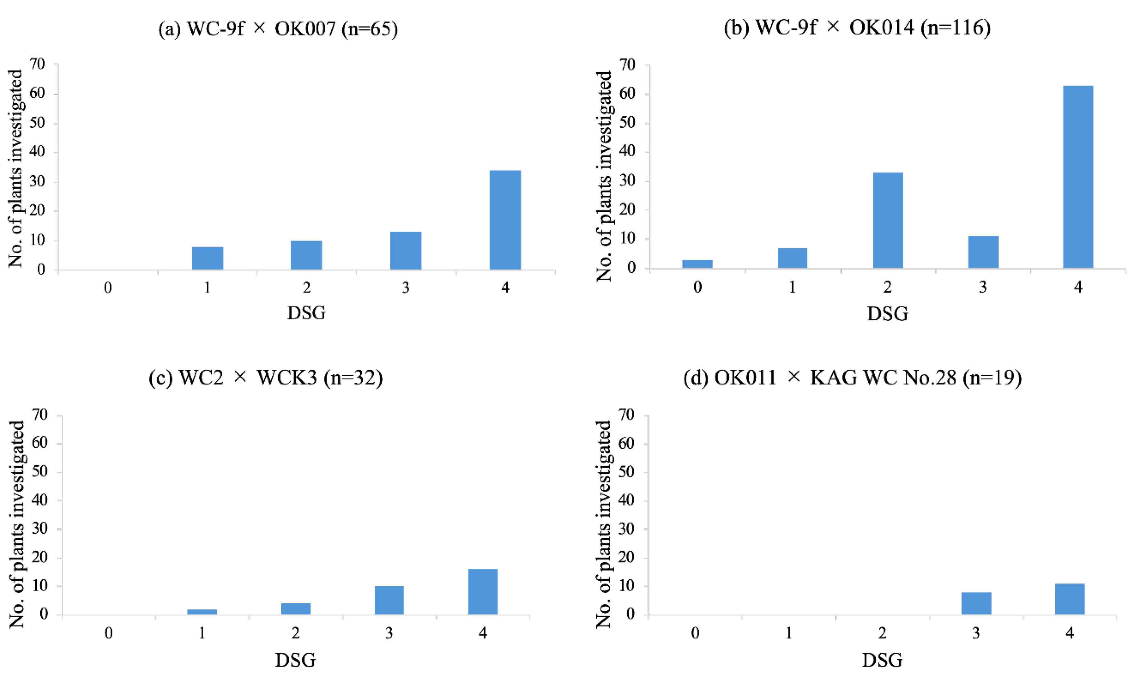 Preprints 222349 g003