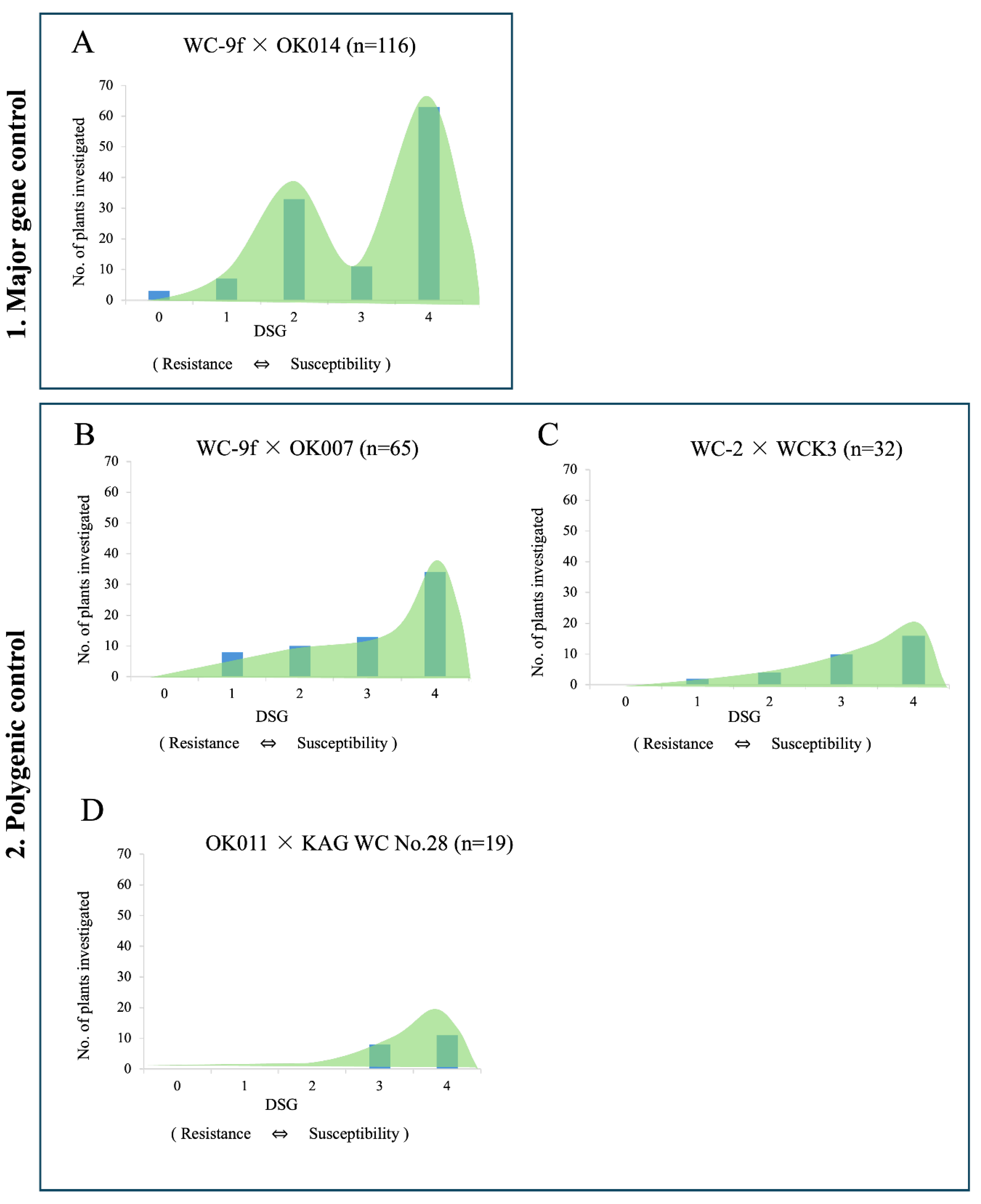Preprints 222349 g009