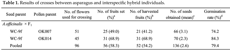Preprints 222349 i001