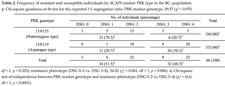 Preprints 222349 i002