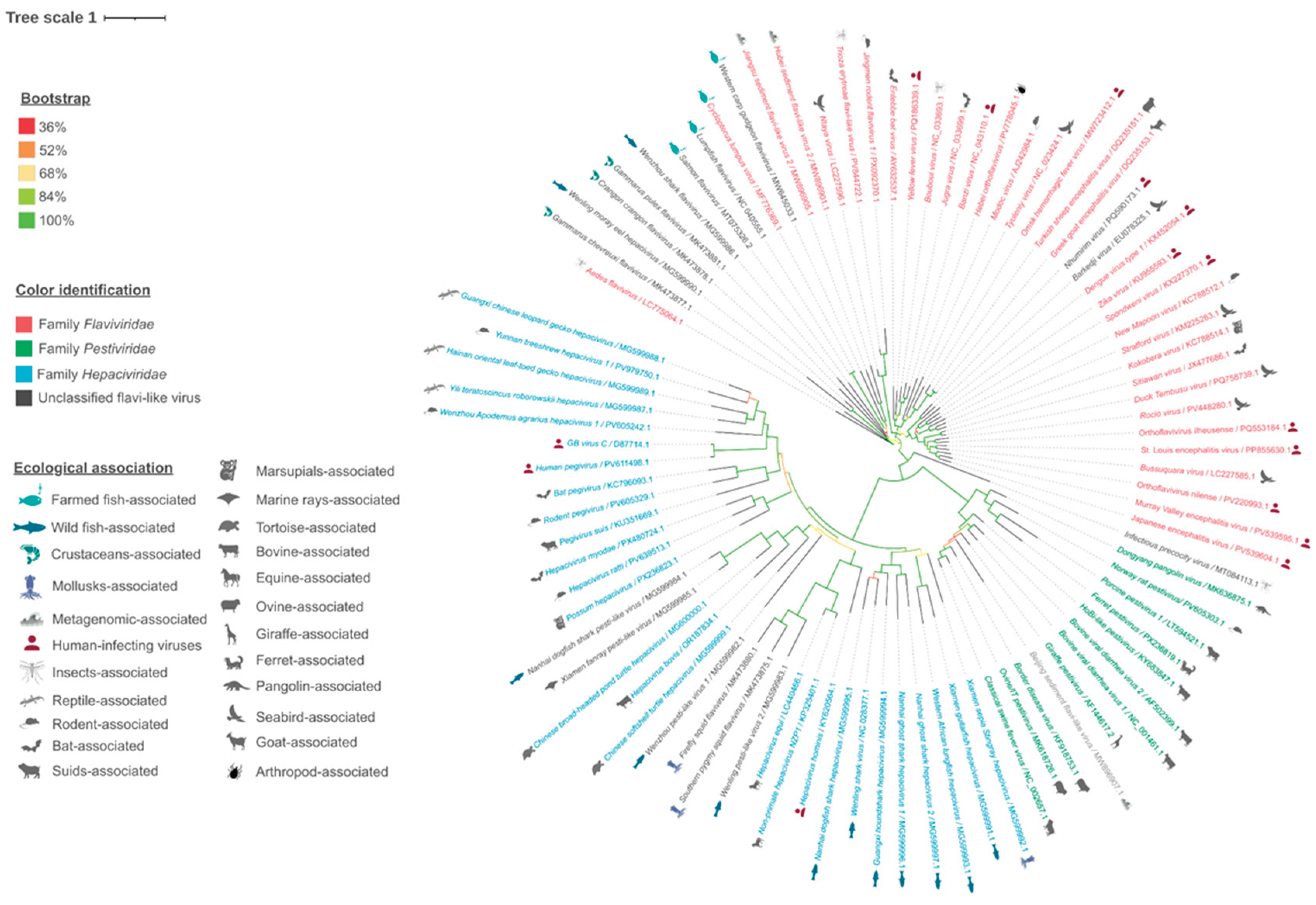 Preprints 193914 g004