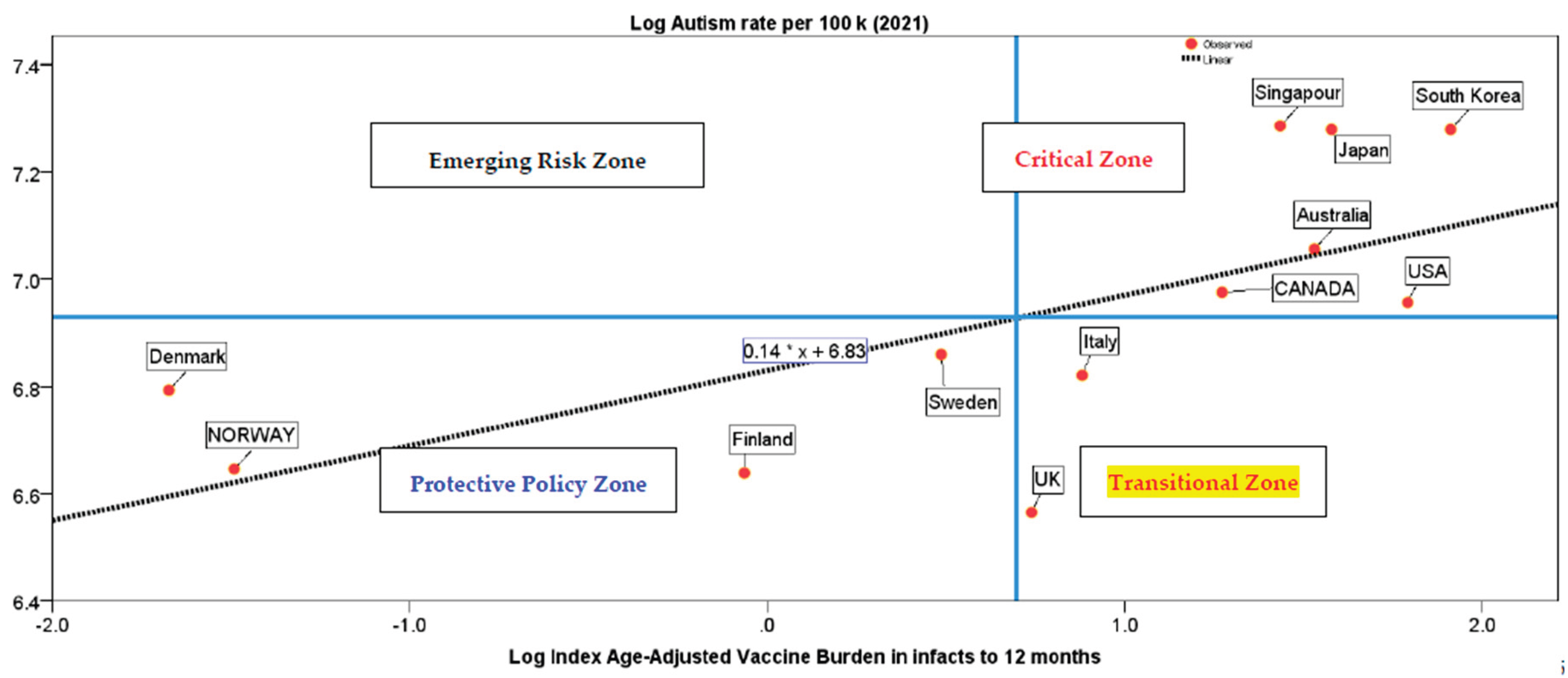 Preprints 197497 g001