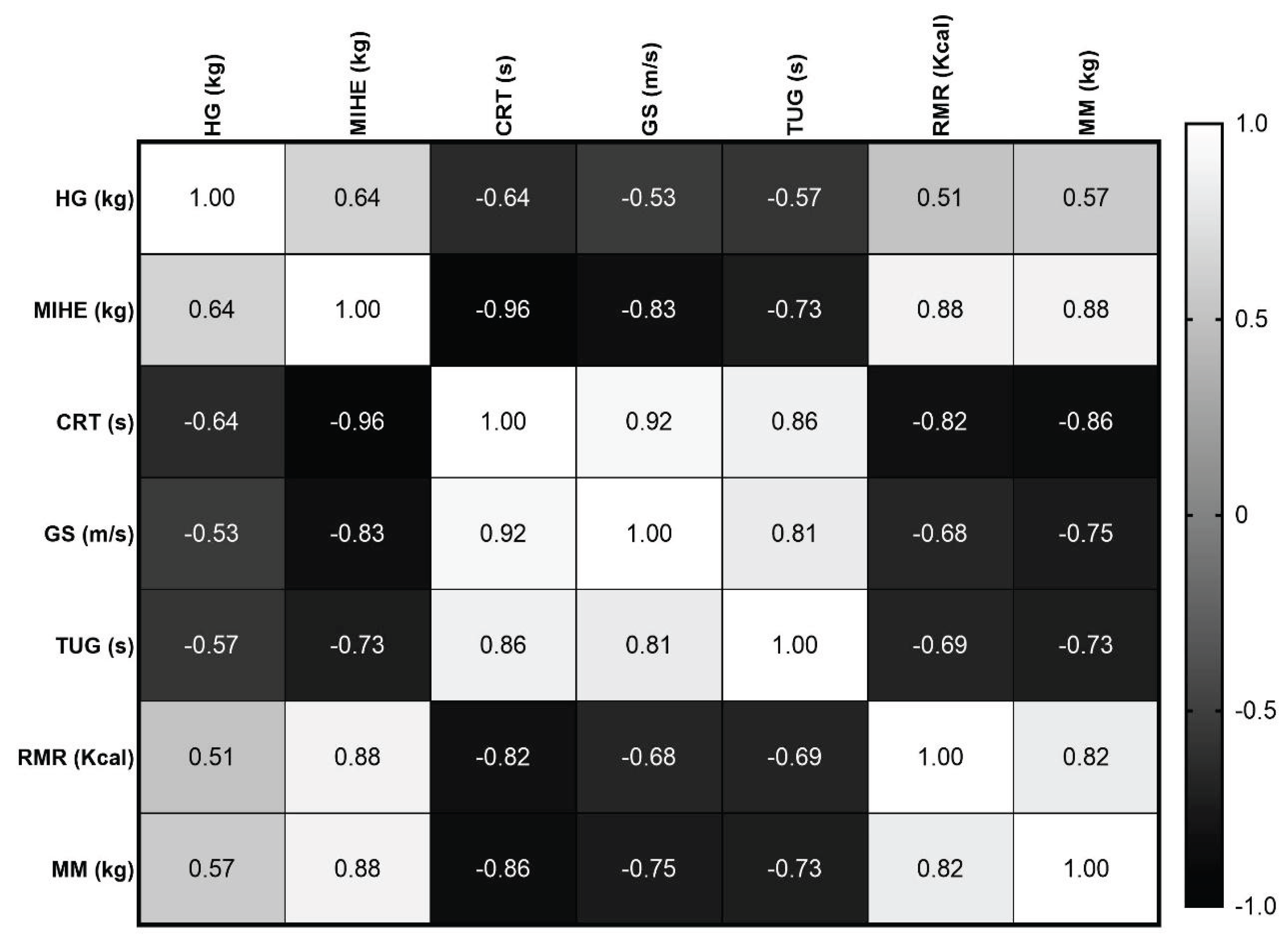 Preprints 194223 g001