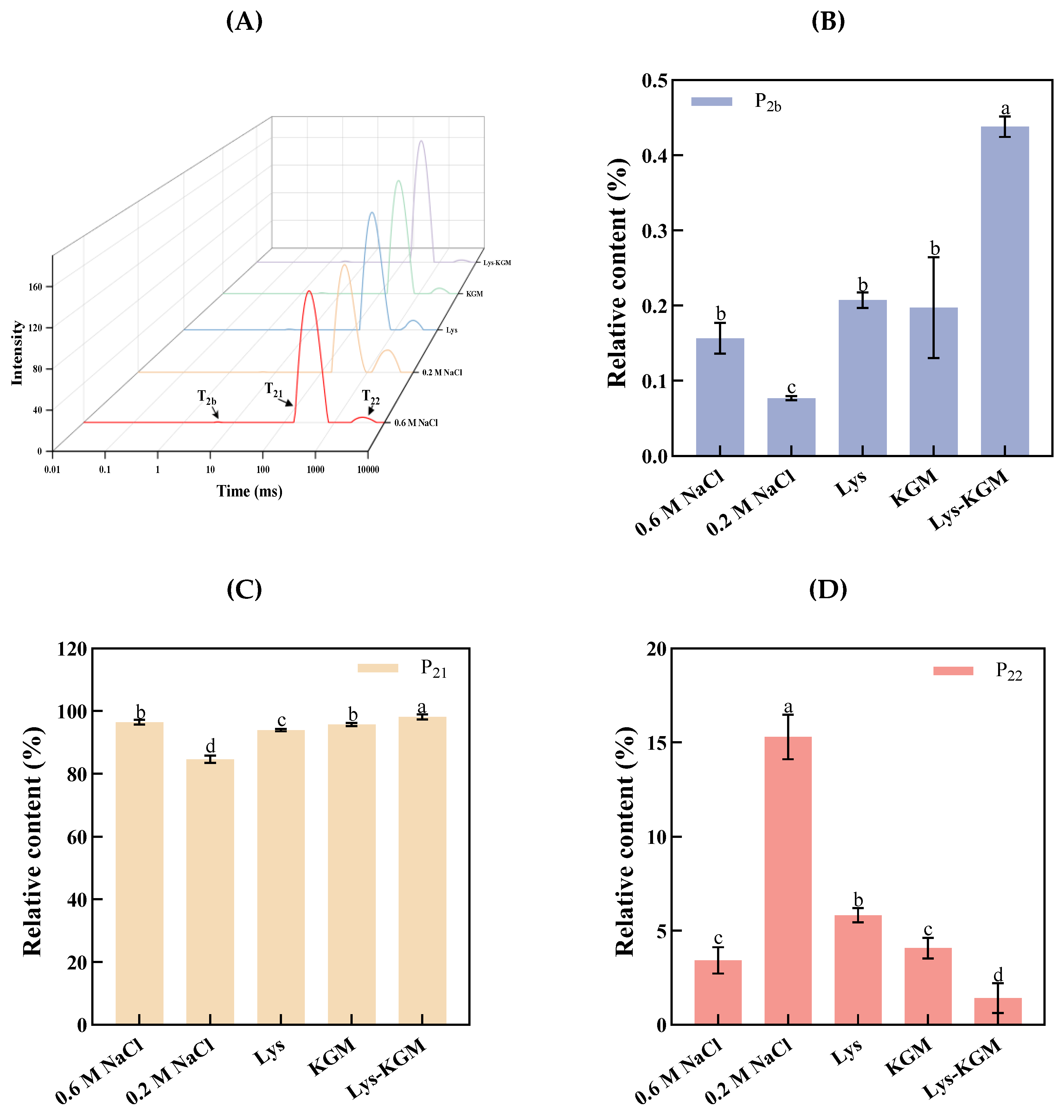Preprints 221689 g002 Preprints 221689 g002