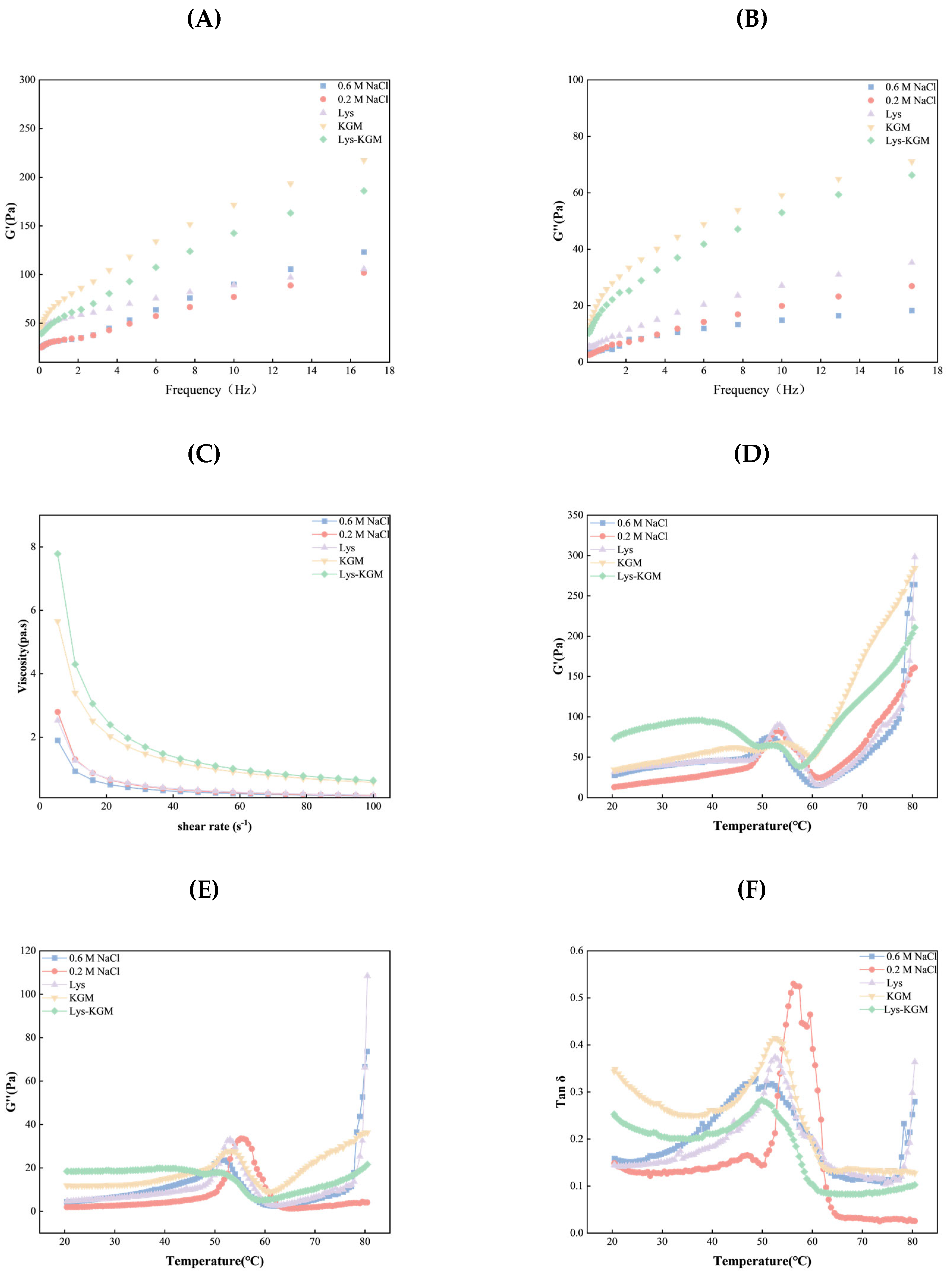 Preprints 221689 g003 Preprints 221689 g003