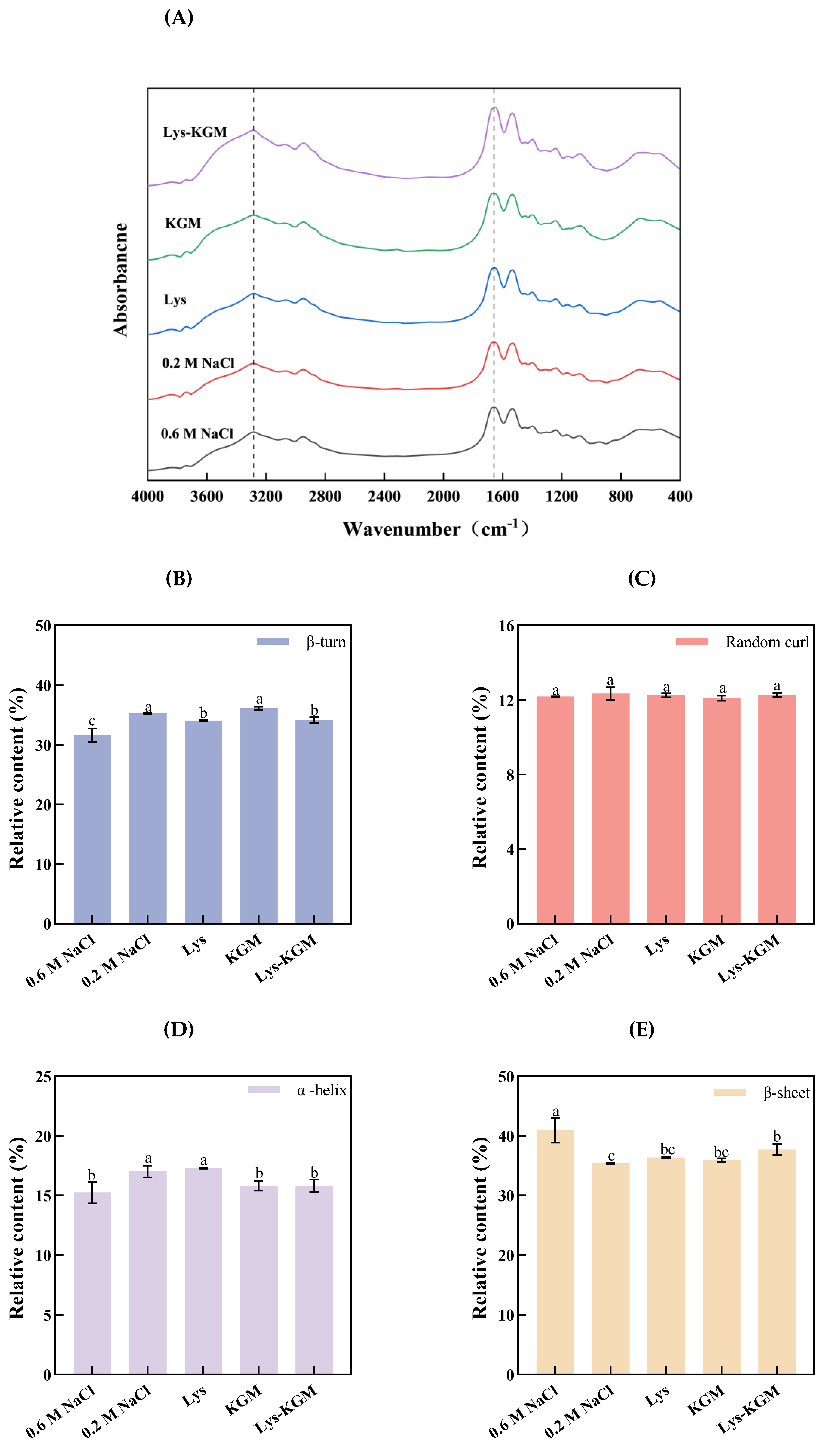 Preprints 221689 g005a Preprints 221689 g005a