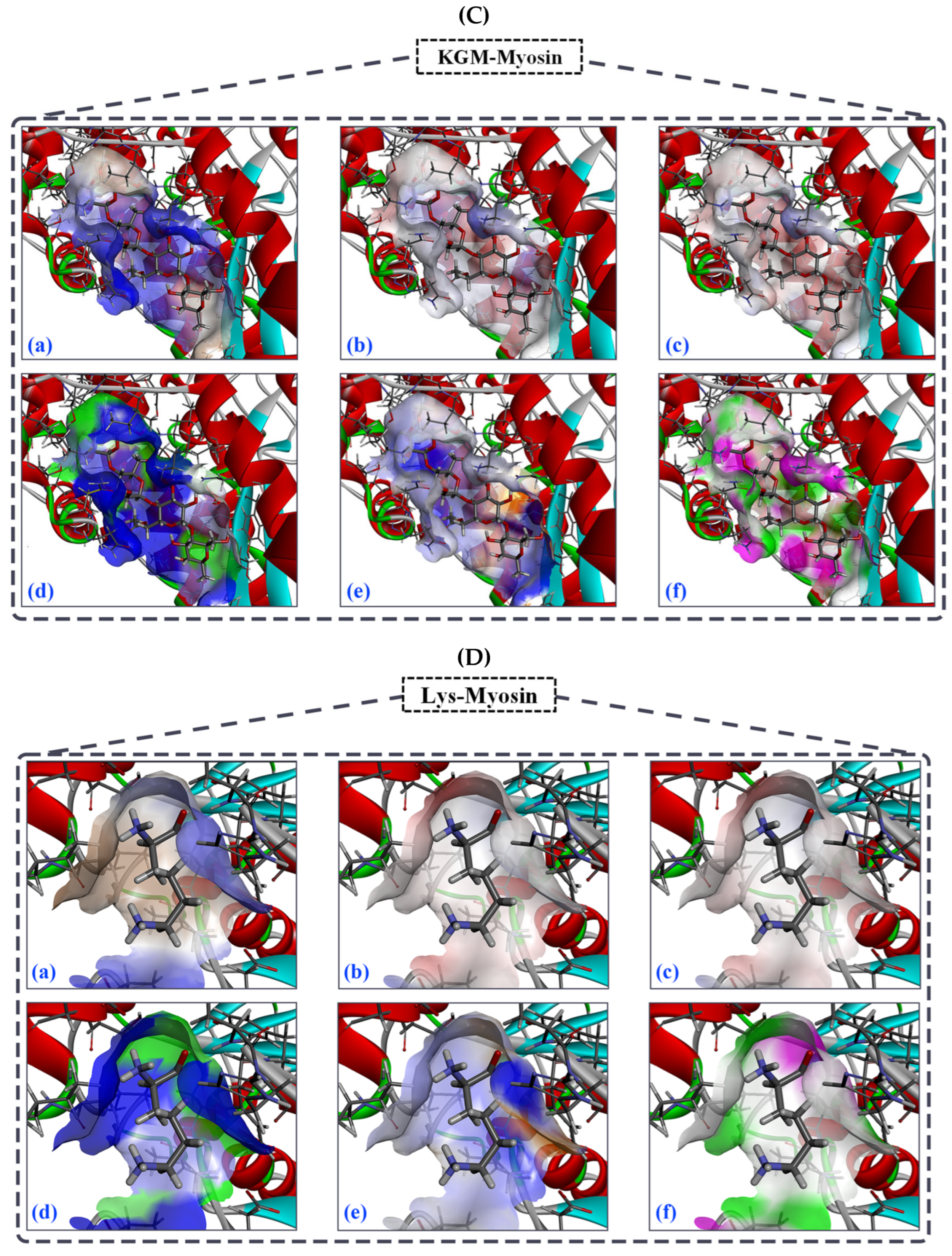 Preprints 221689 g006c