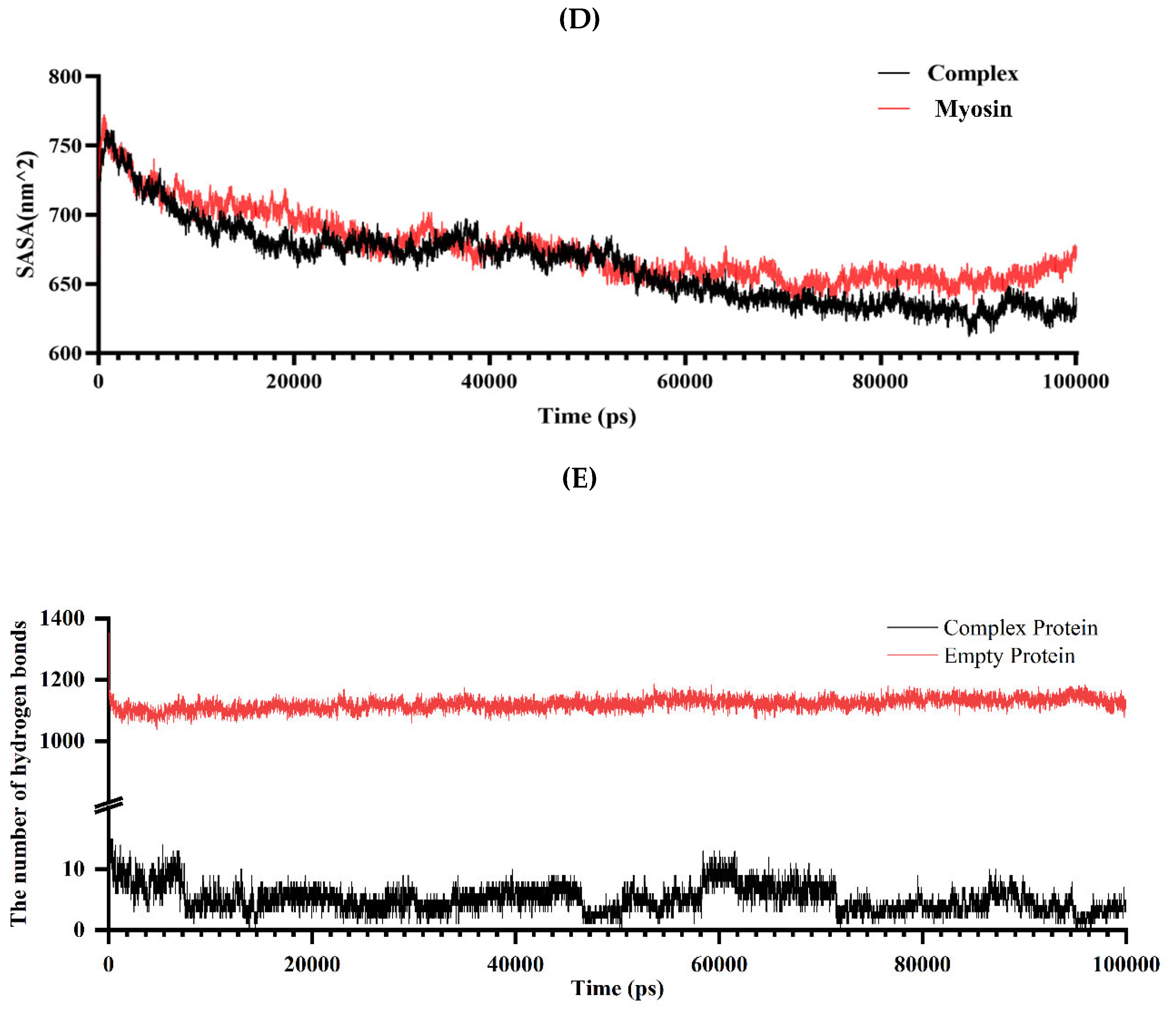 Preprints 221689 g007b