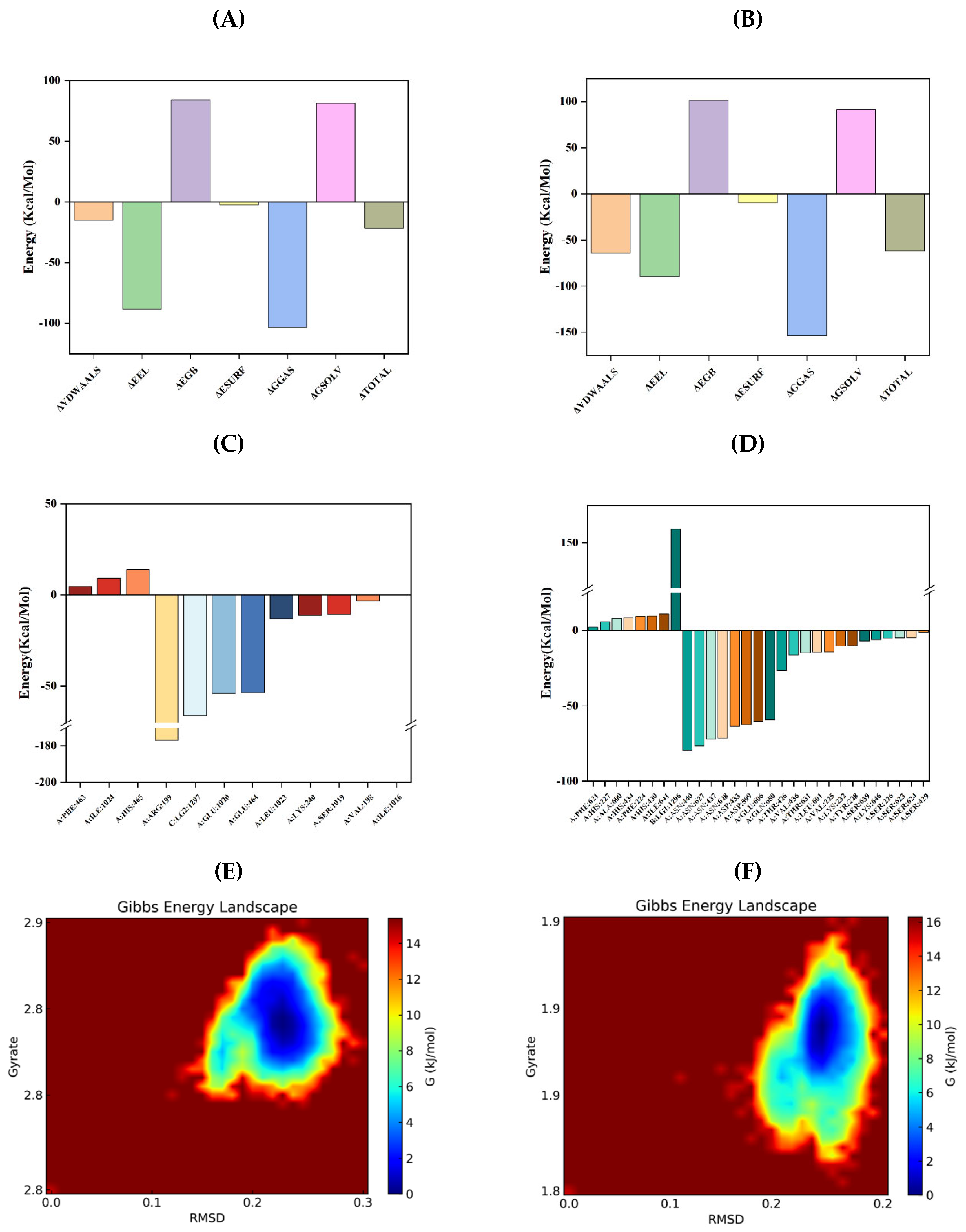 Preprints 221689 g008 Preprints 221689 g008