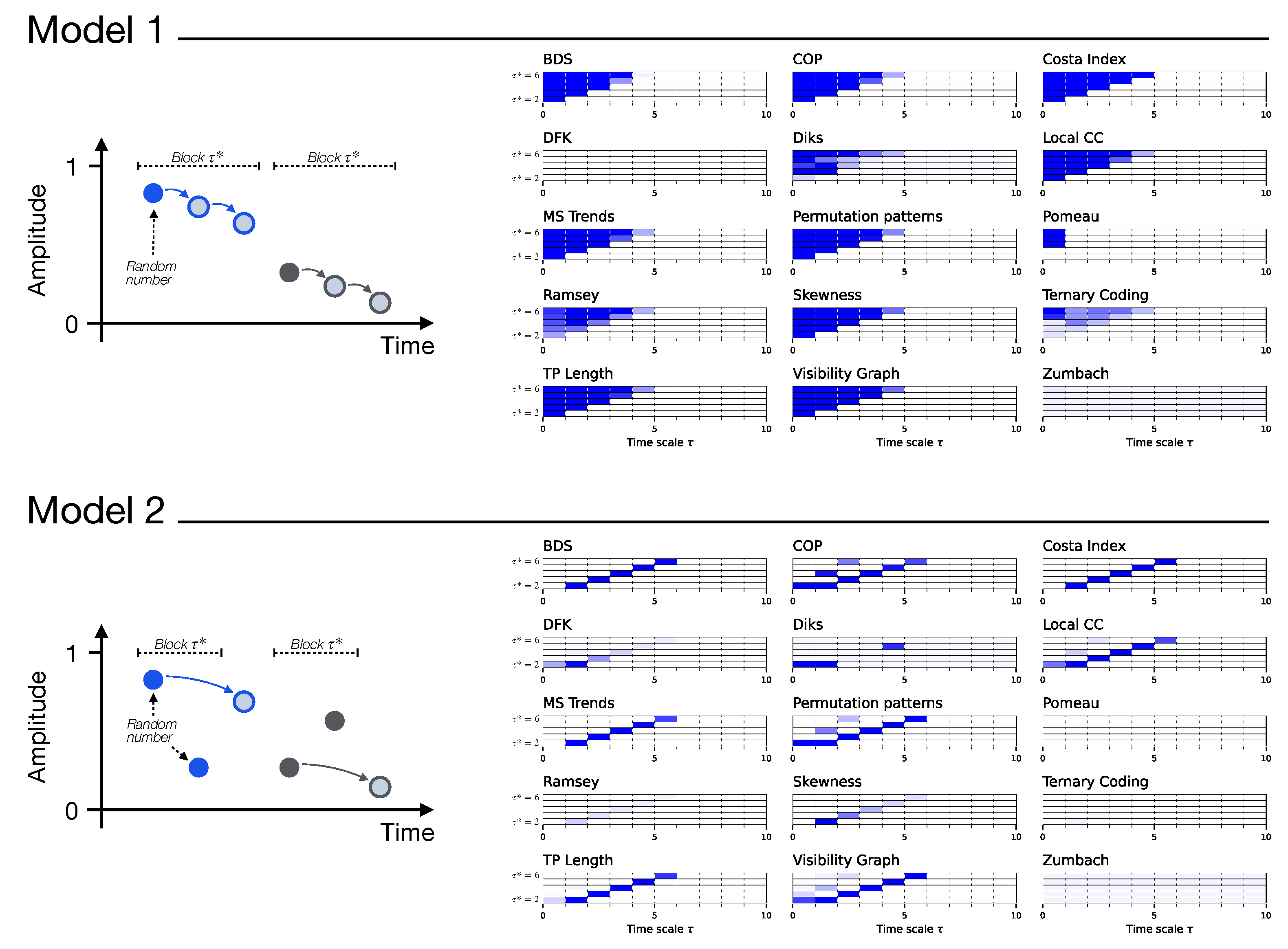 Preprints 144620 g001