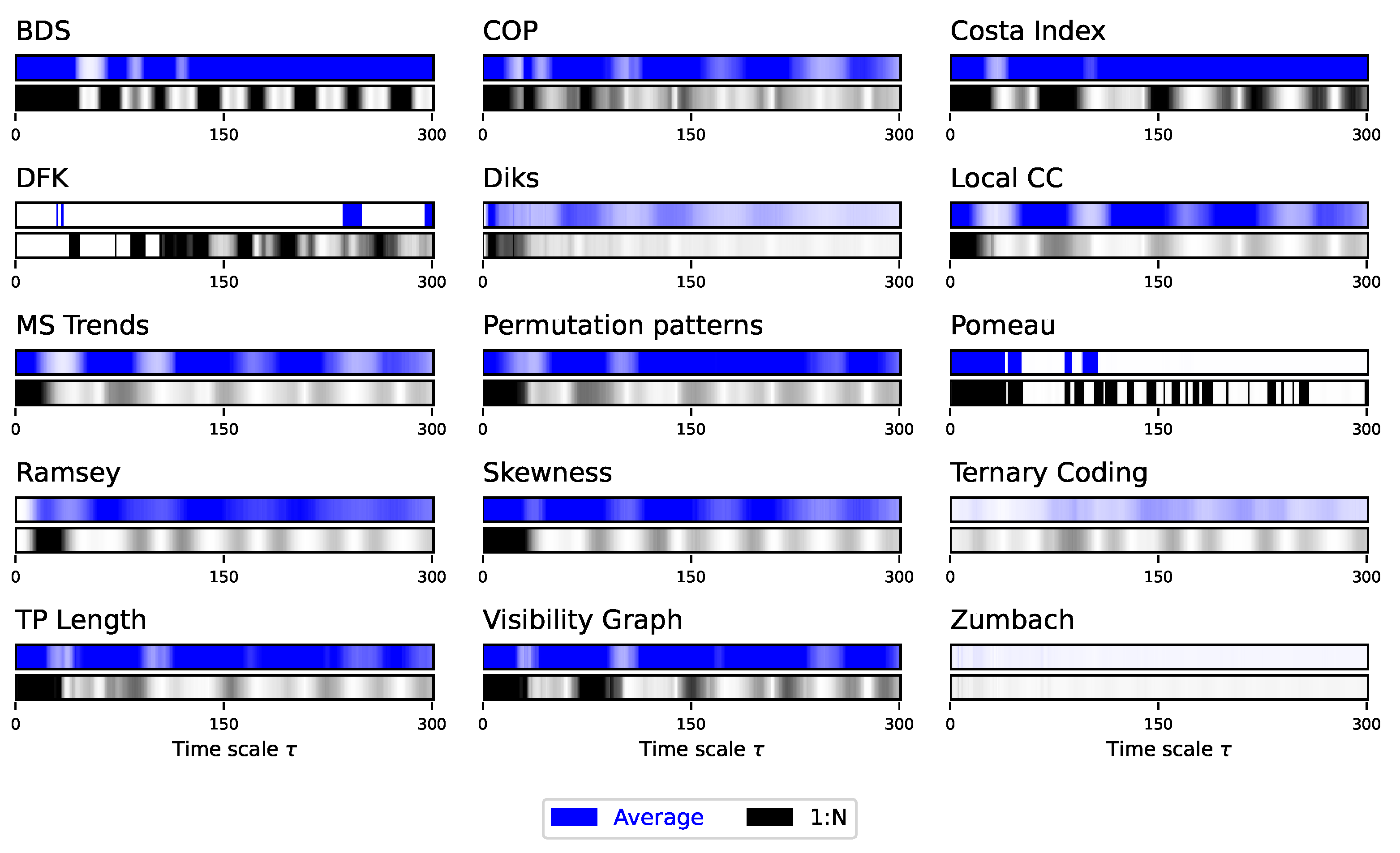 Preprints 144620 g002