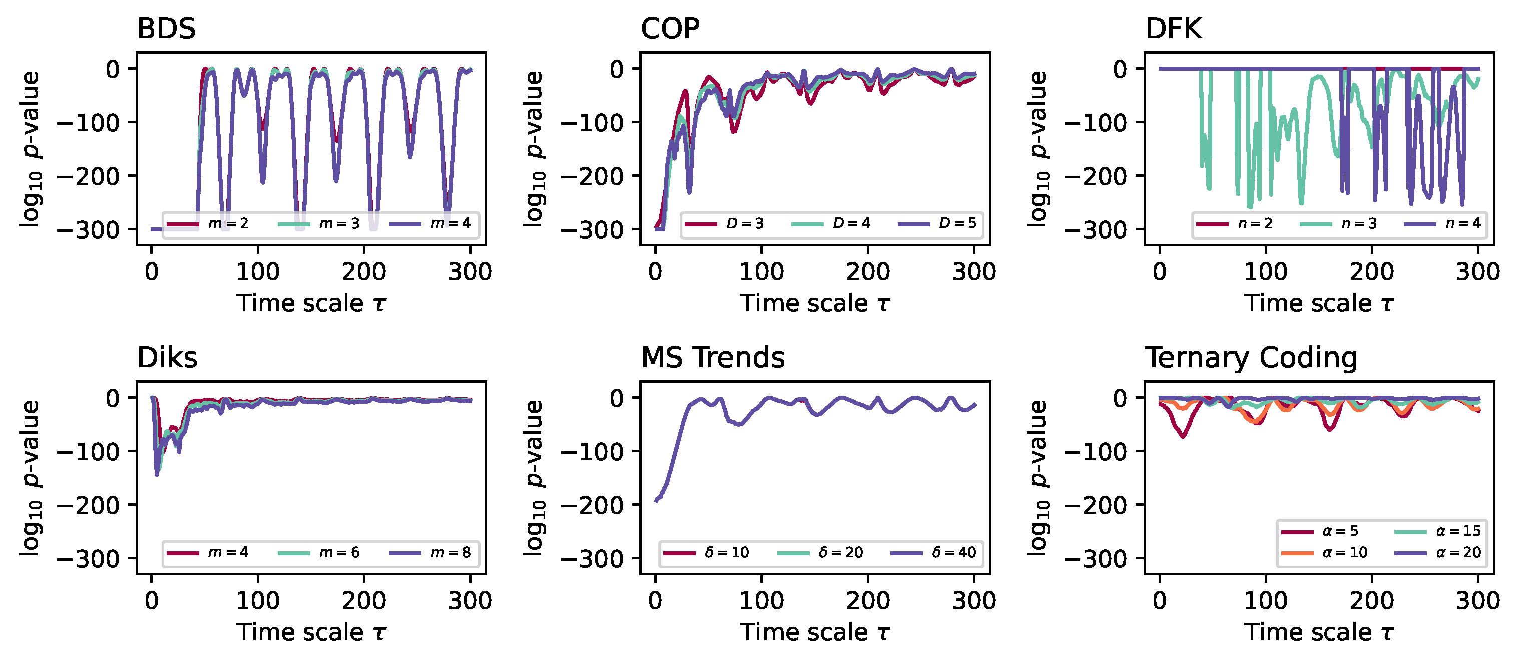 Preprints 144620 g003