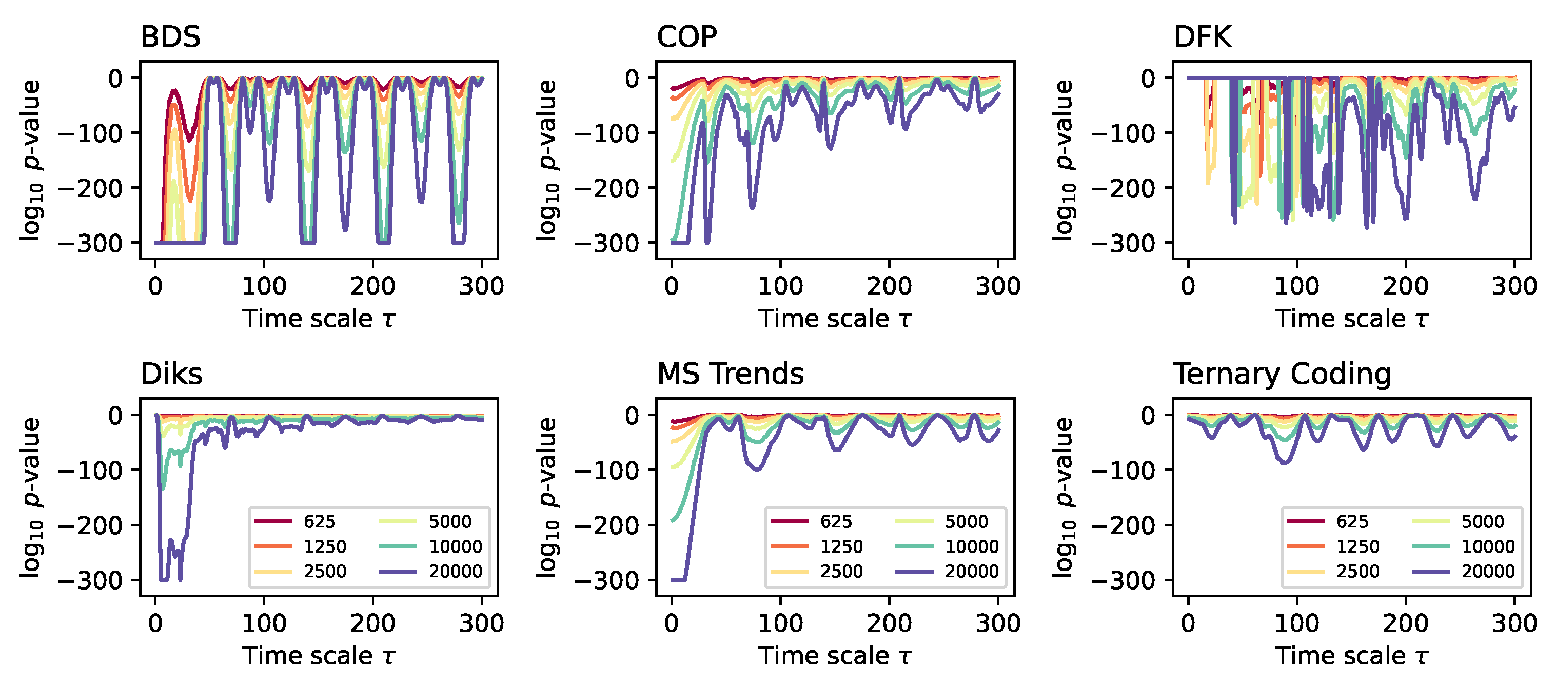Preprints 144620 g004