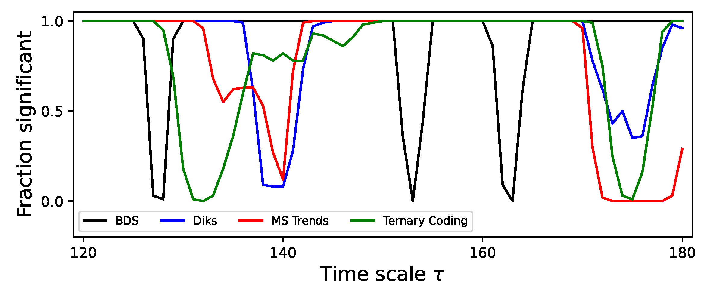 Preprints 144620 g005