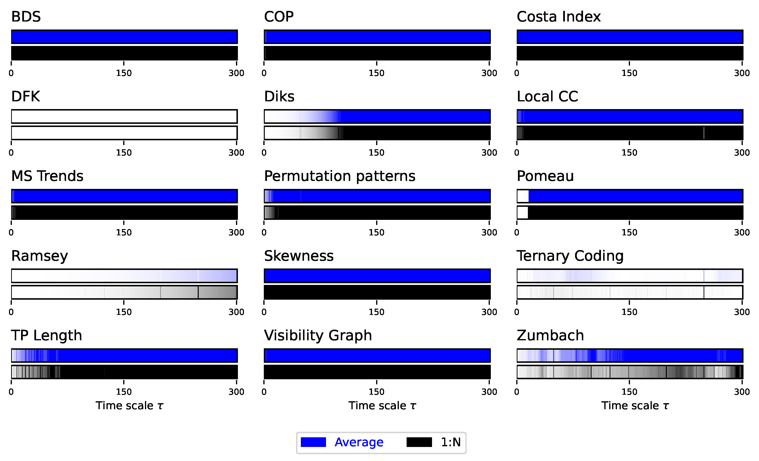 Preprints 144620 g006