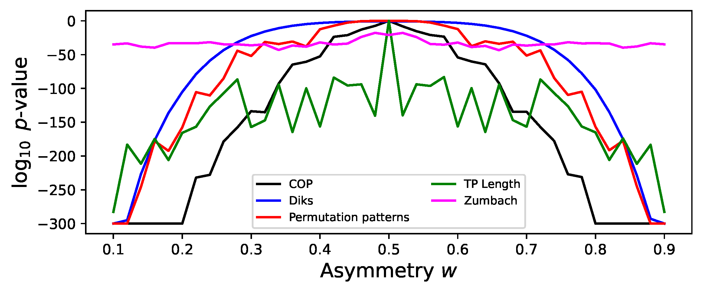 Preprints 144620 g007