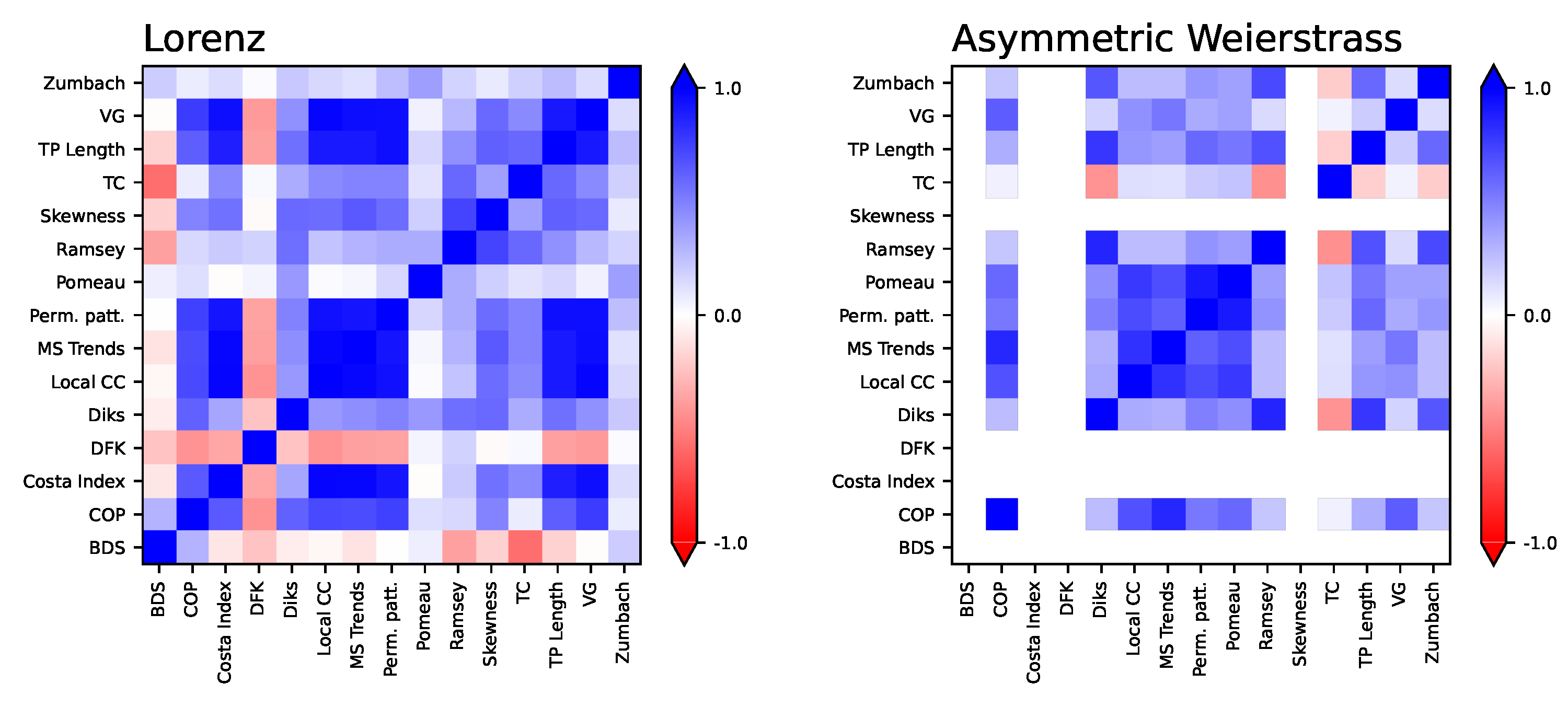 Preprints 144620 g008
