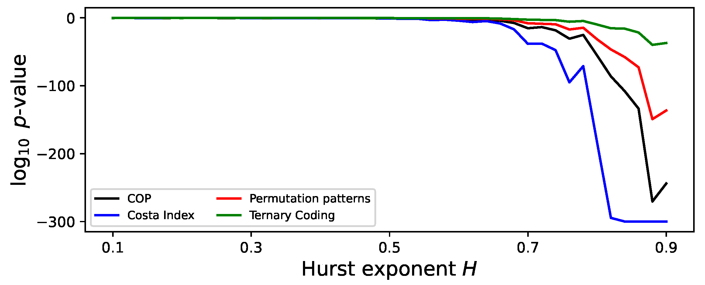 Preprints 144620 g009