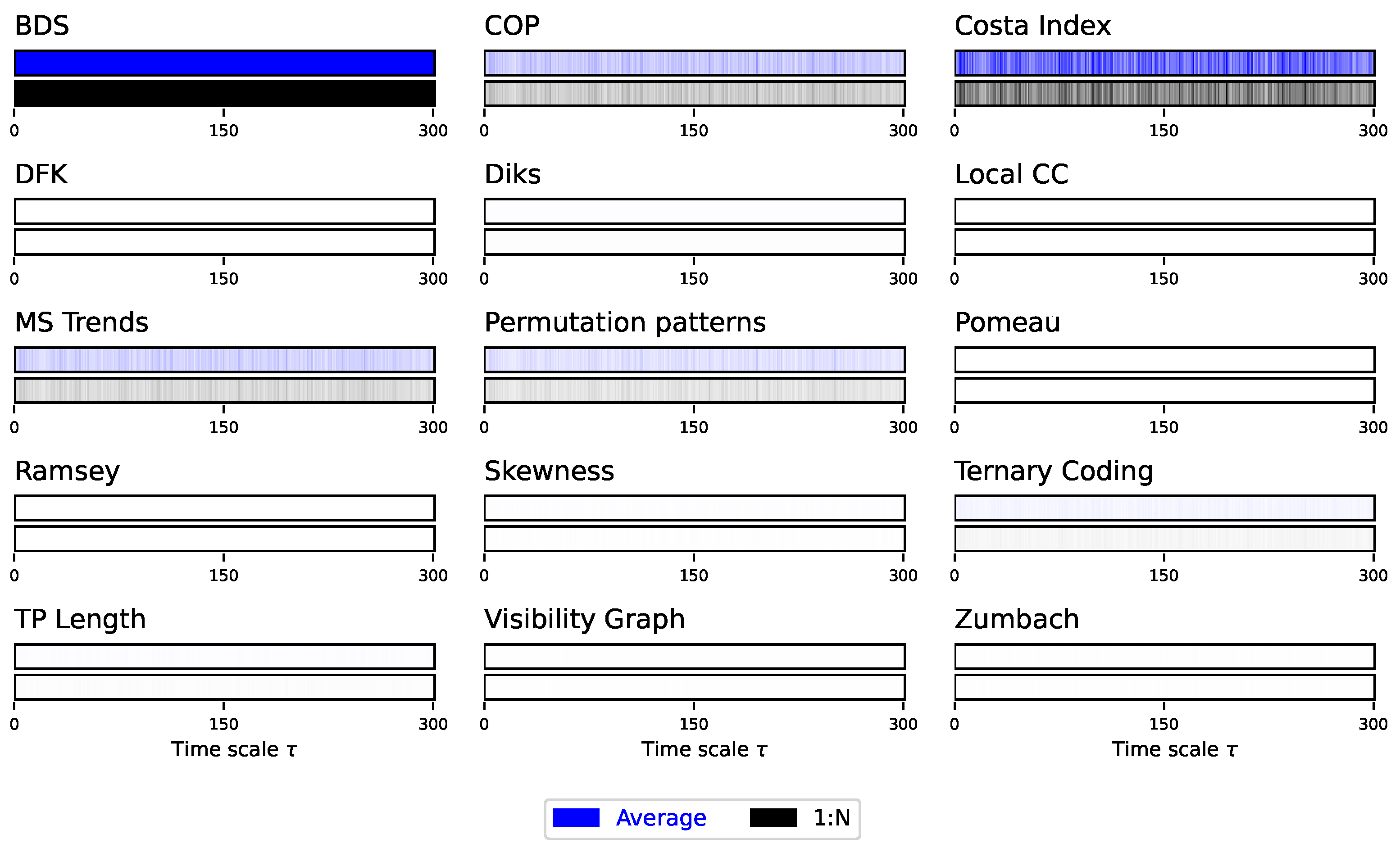 Preprints 144620 g010