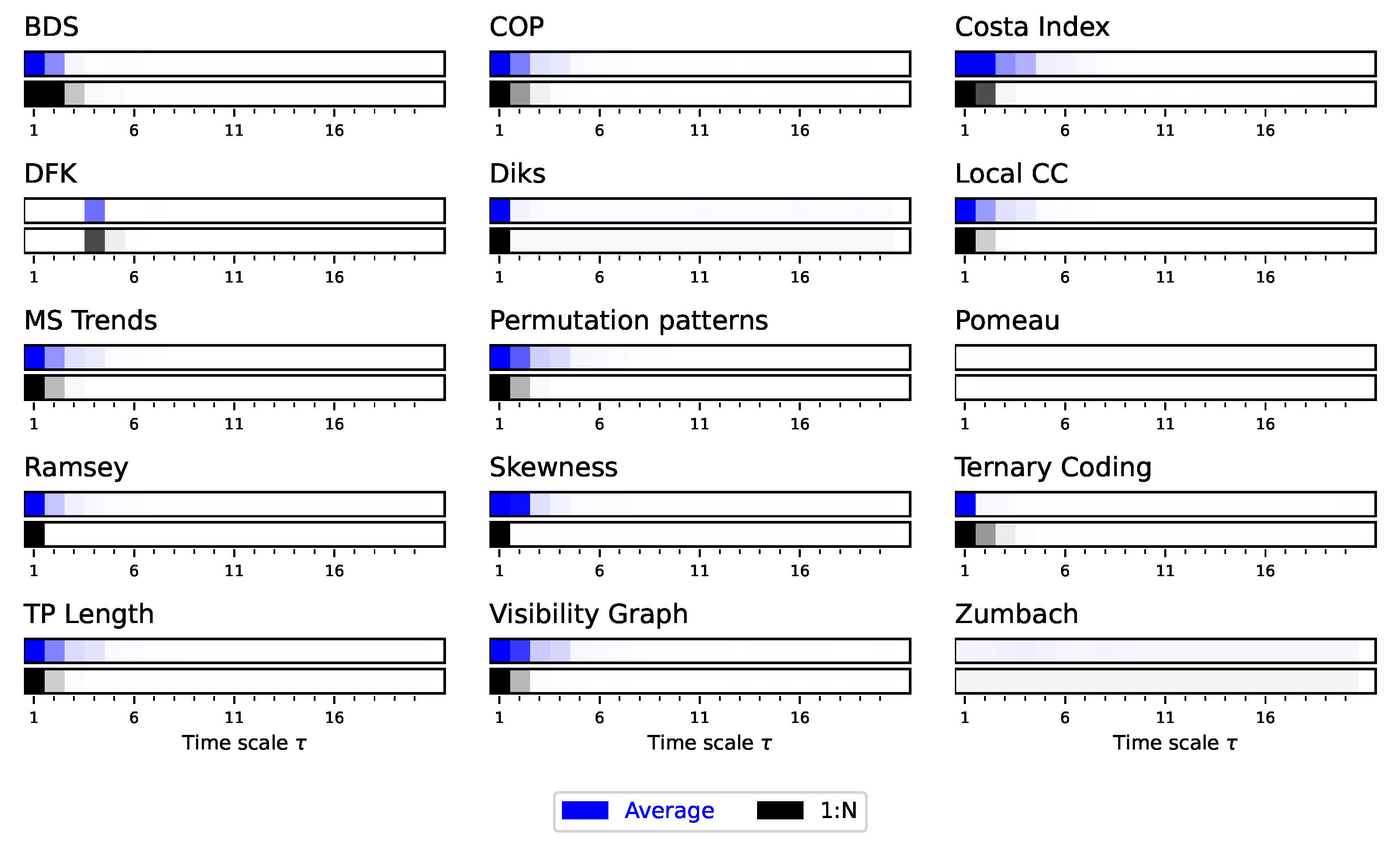 Preprints 144620 g012
