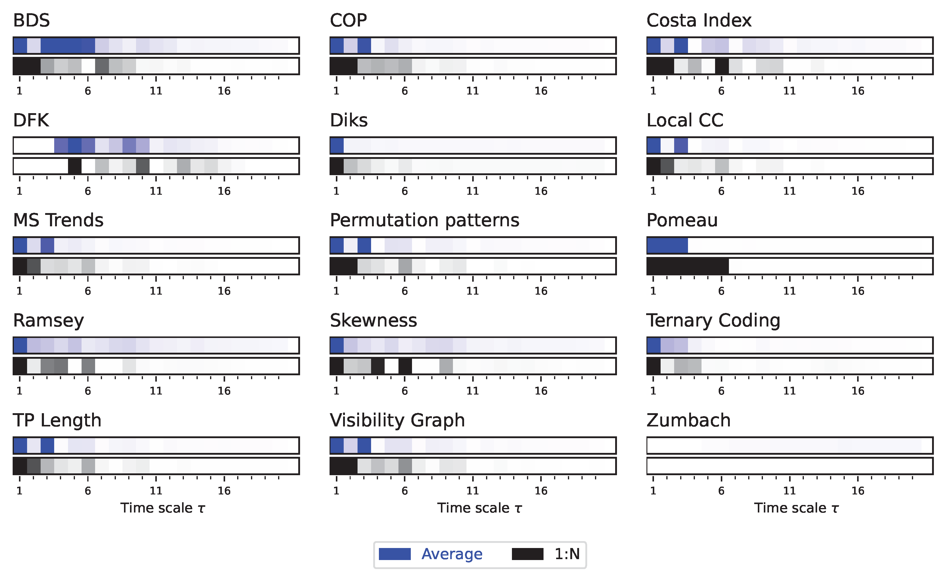Preprints 144620 g013