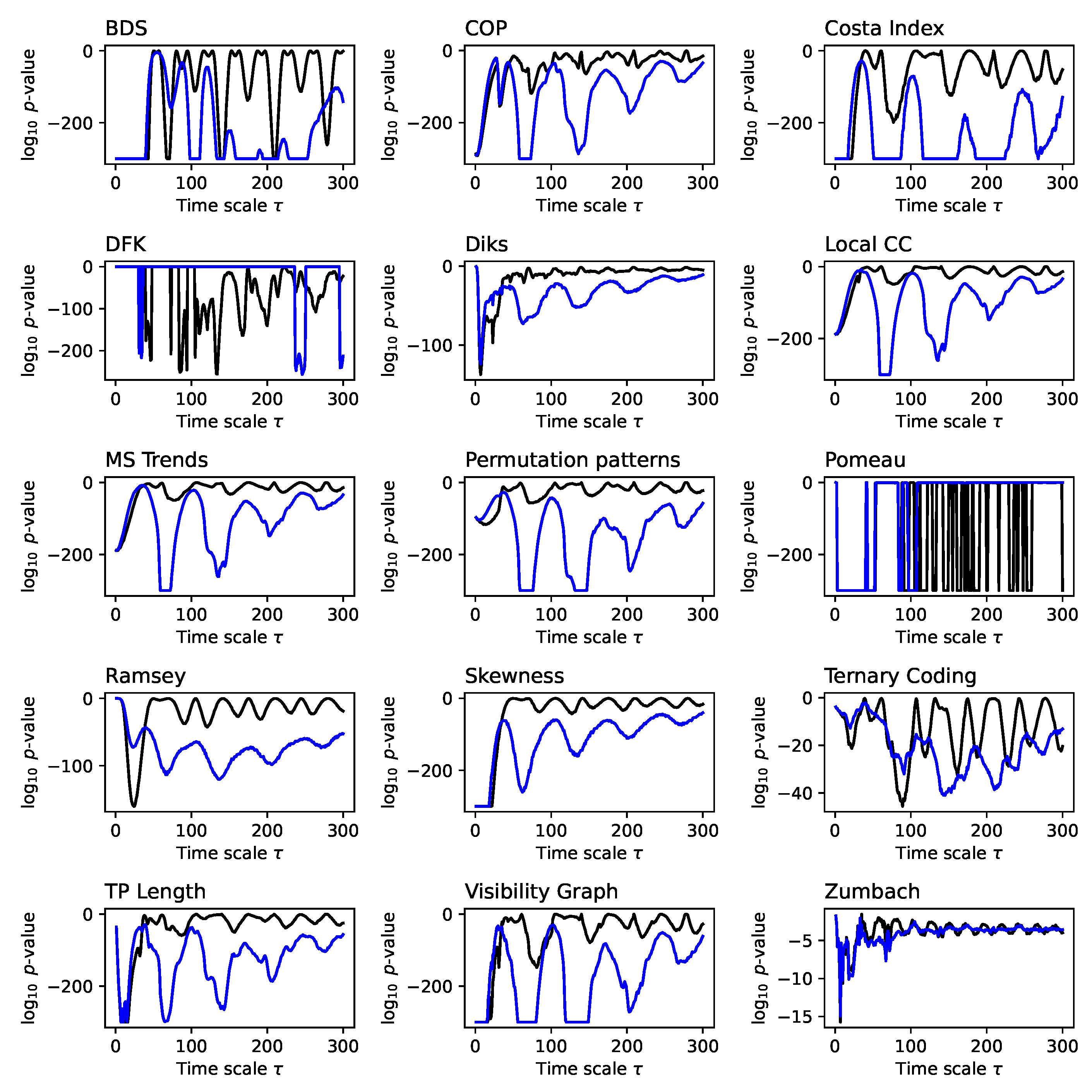 Preprints 144620 g0a1