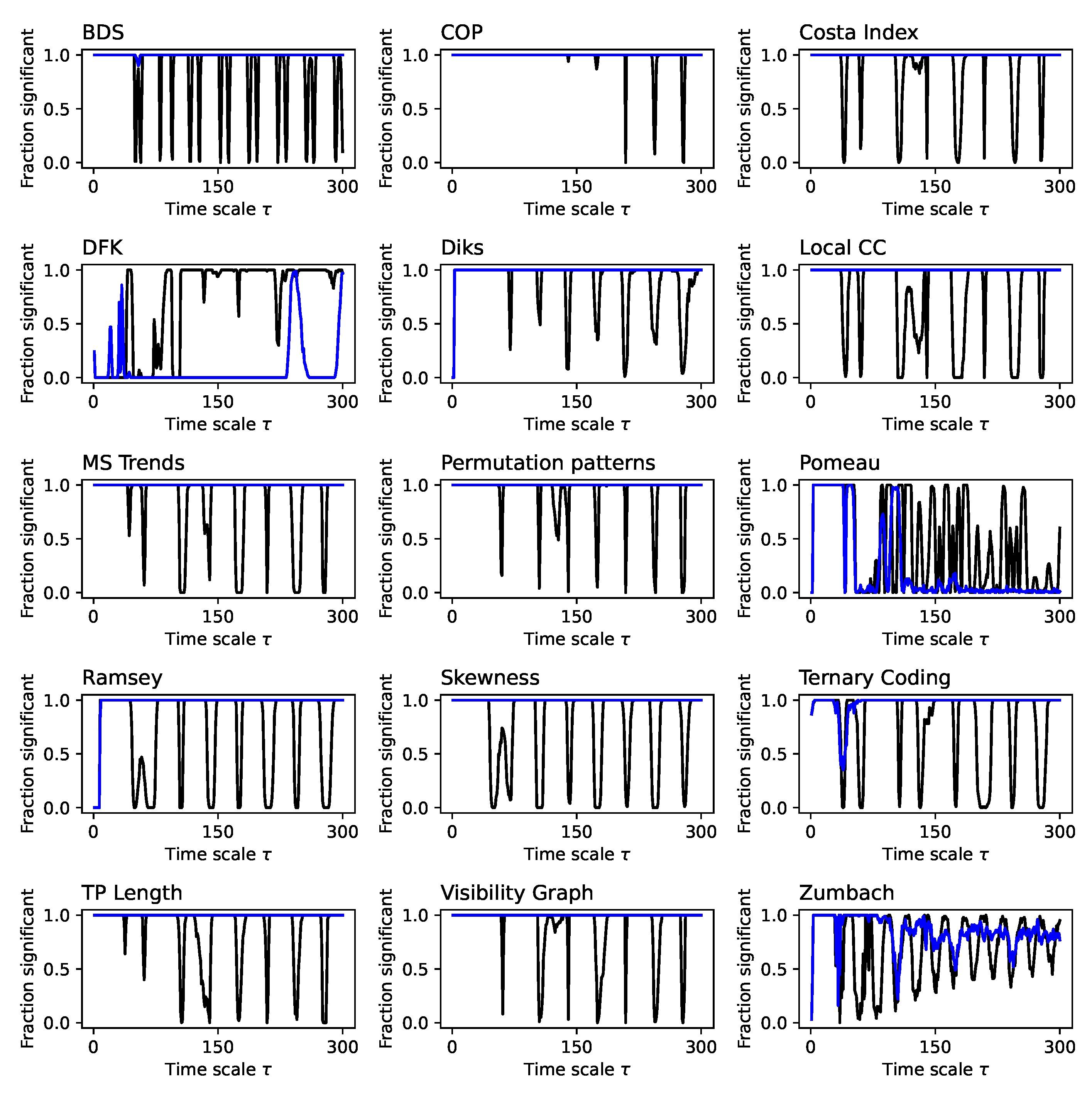 Preprints 144620 g0a2