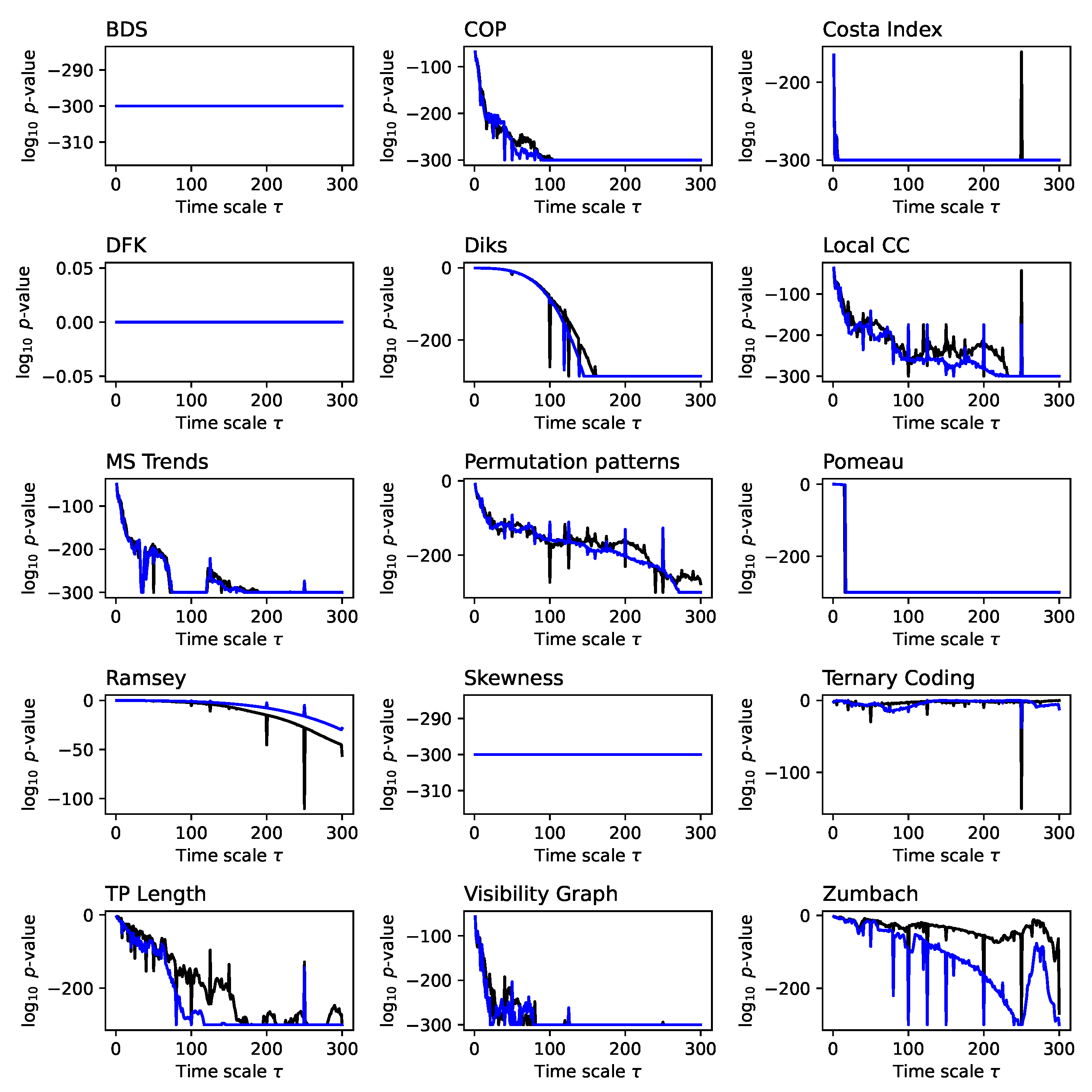 Preprints 144620 g0a3
