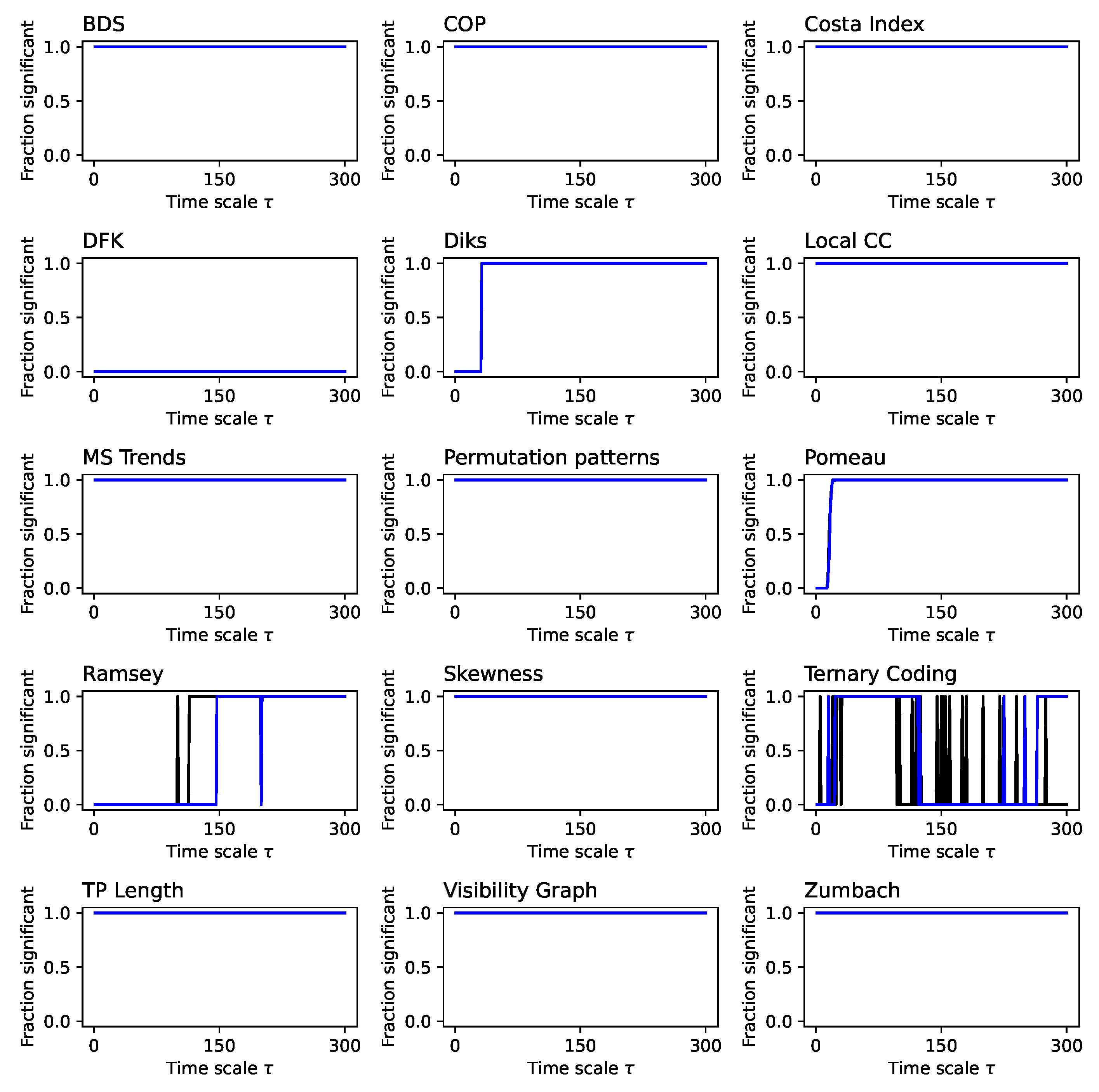 Preprints 144620 g0a4