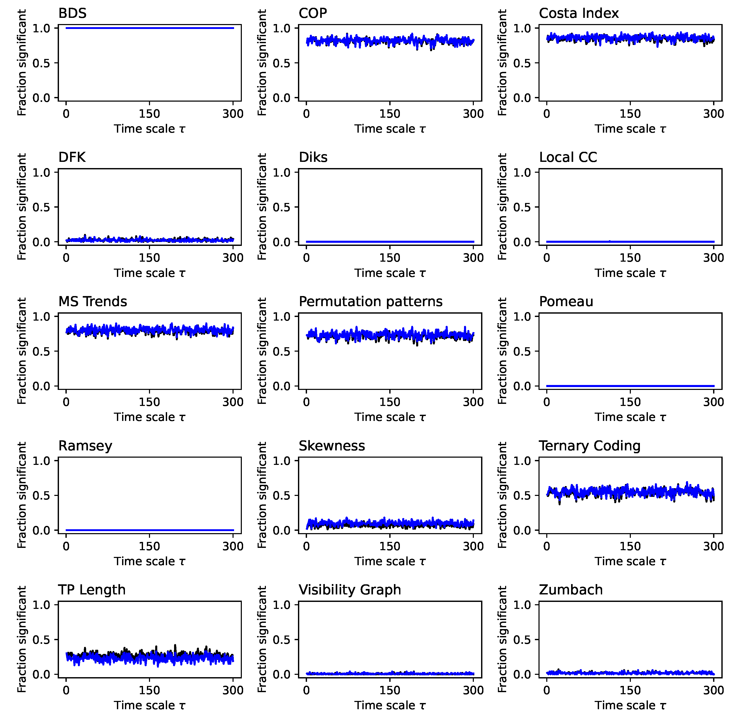 Preprints 144620 g0a5