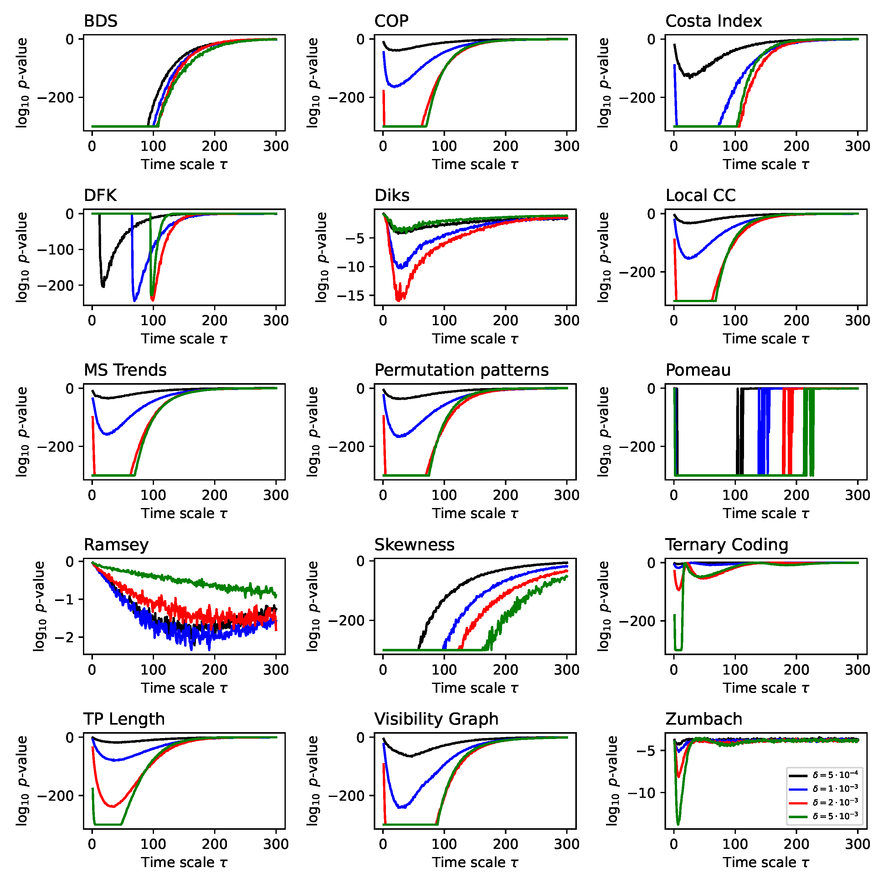 Preprints 144620 g0a6