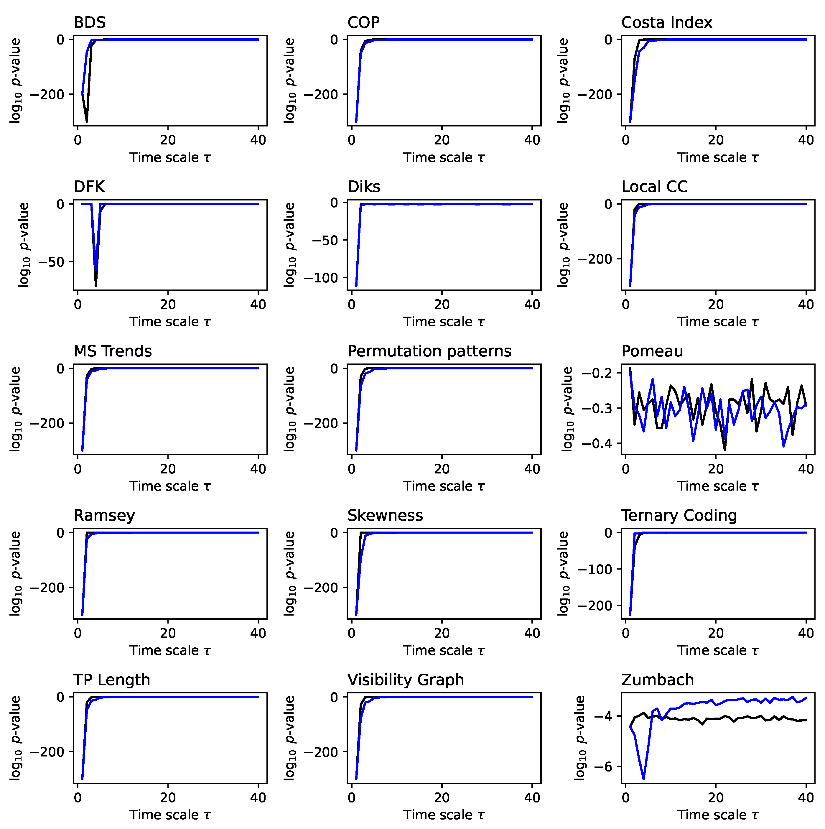 Preprints 144620 g0a7