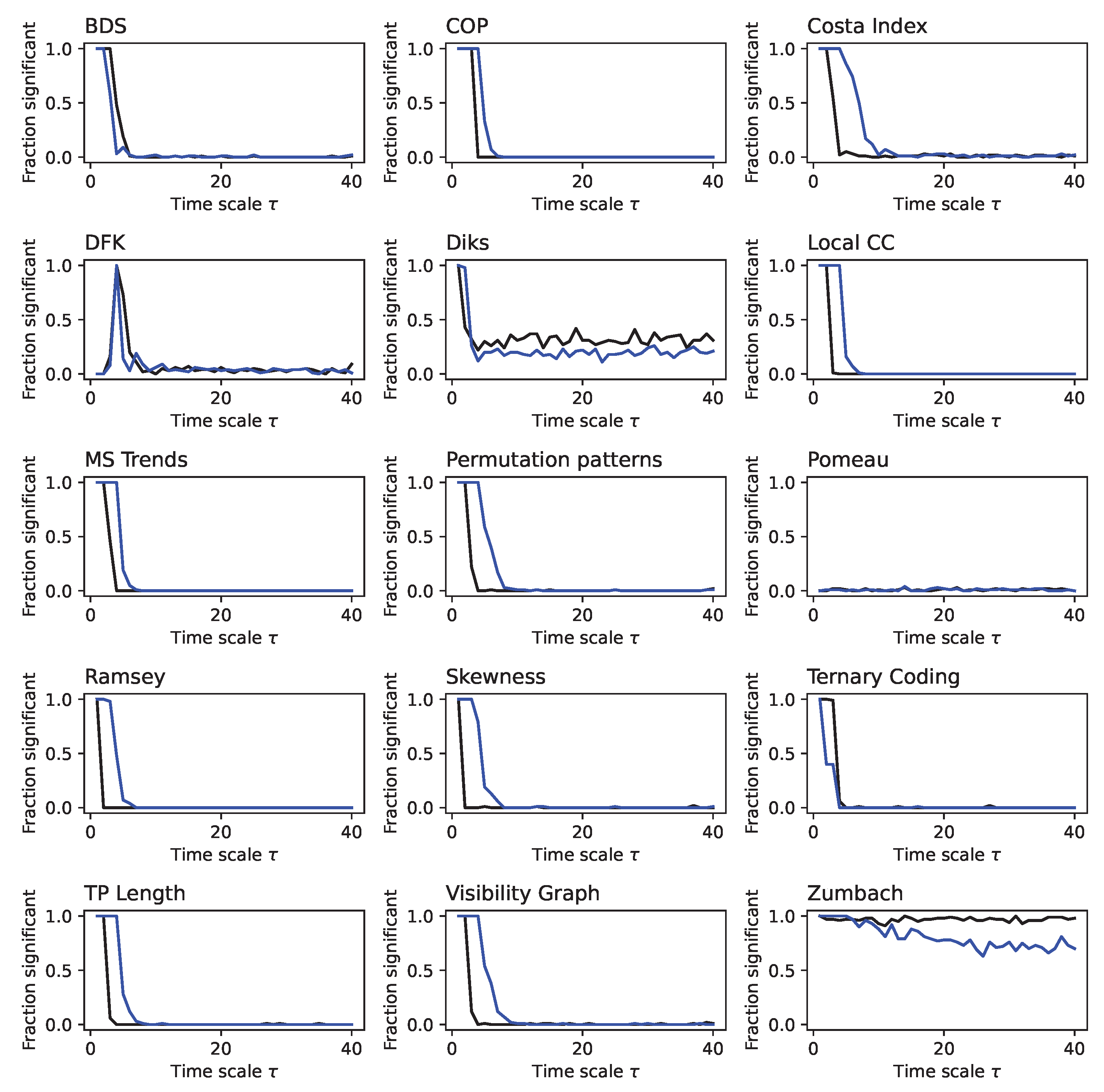 Preprints 144620 g0a8