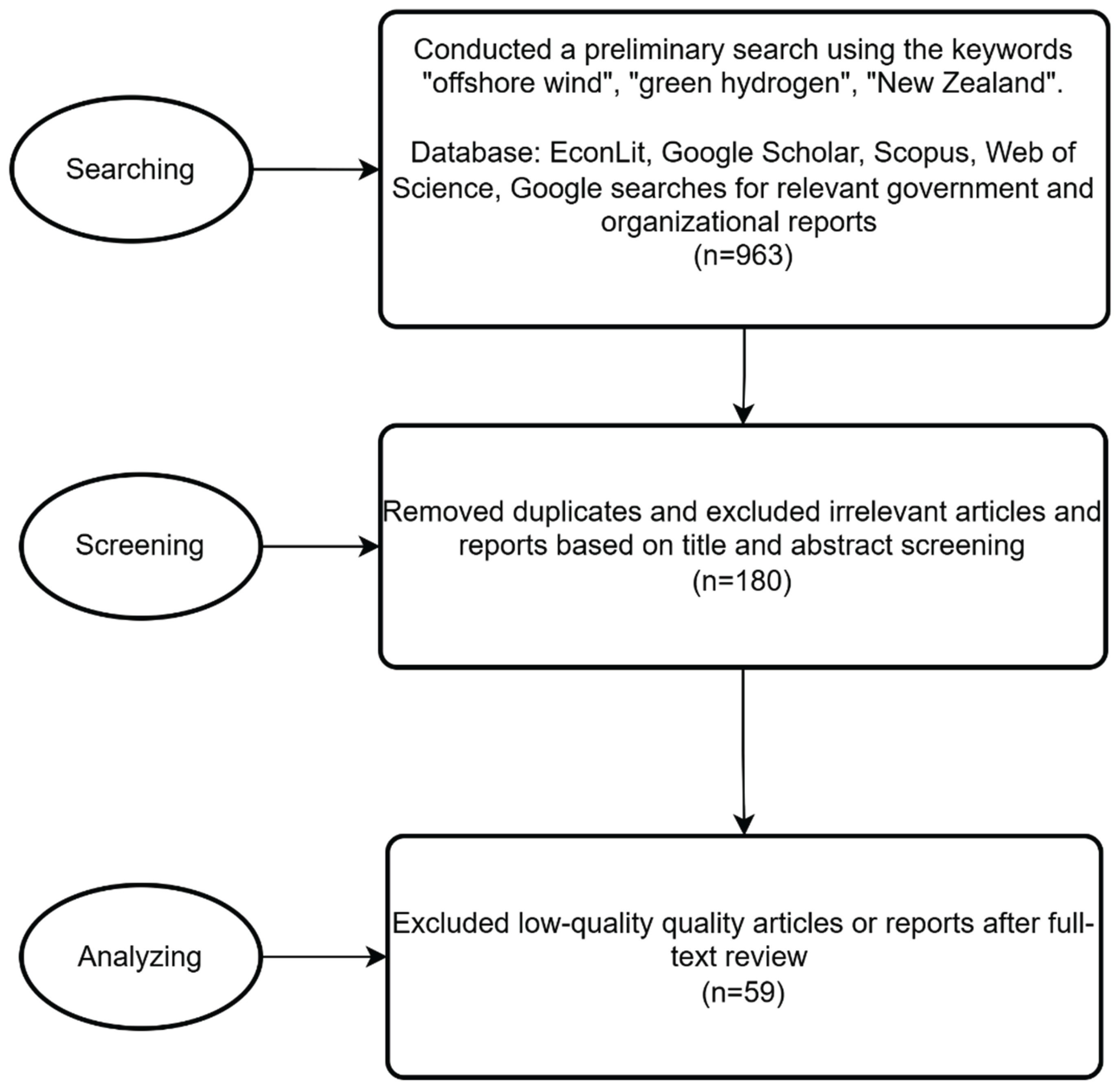 Preprints 163425 g001
