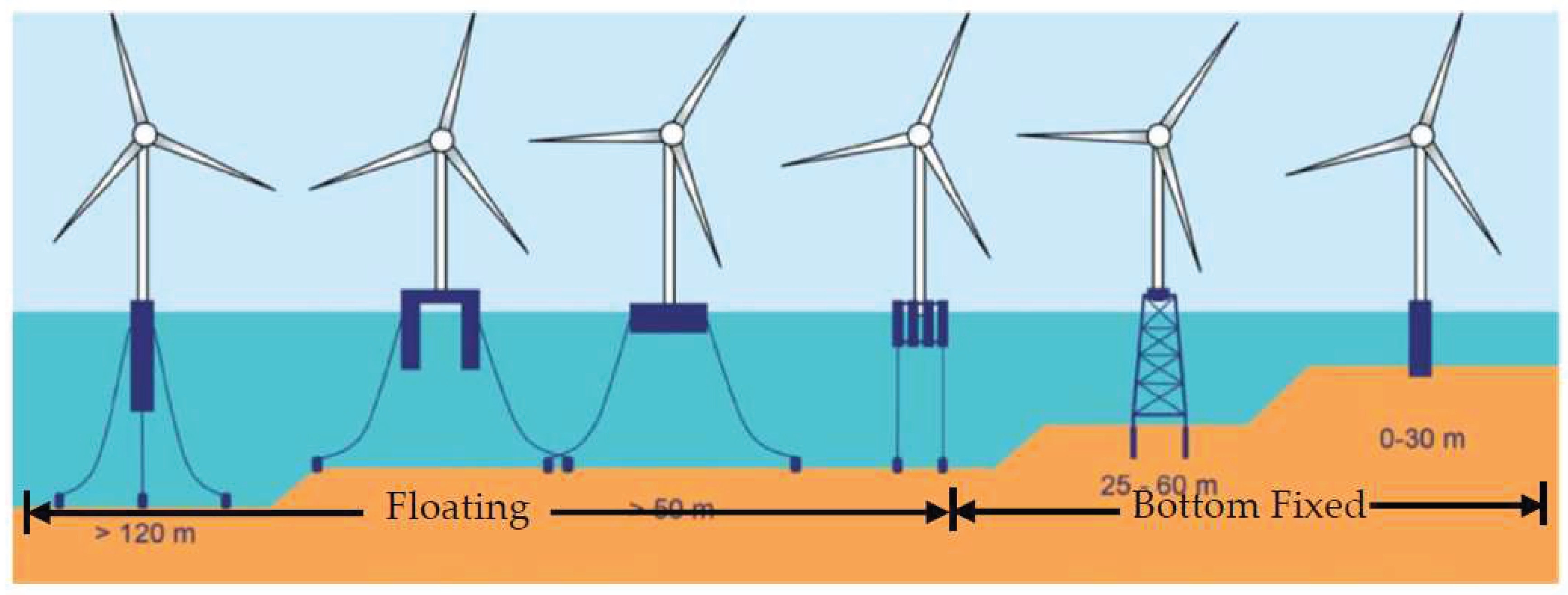 Preprints 163425 g002